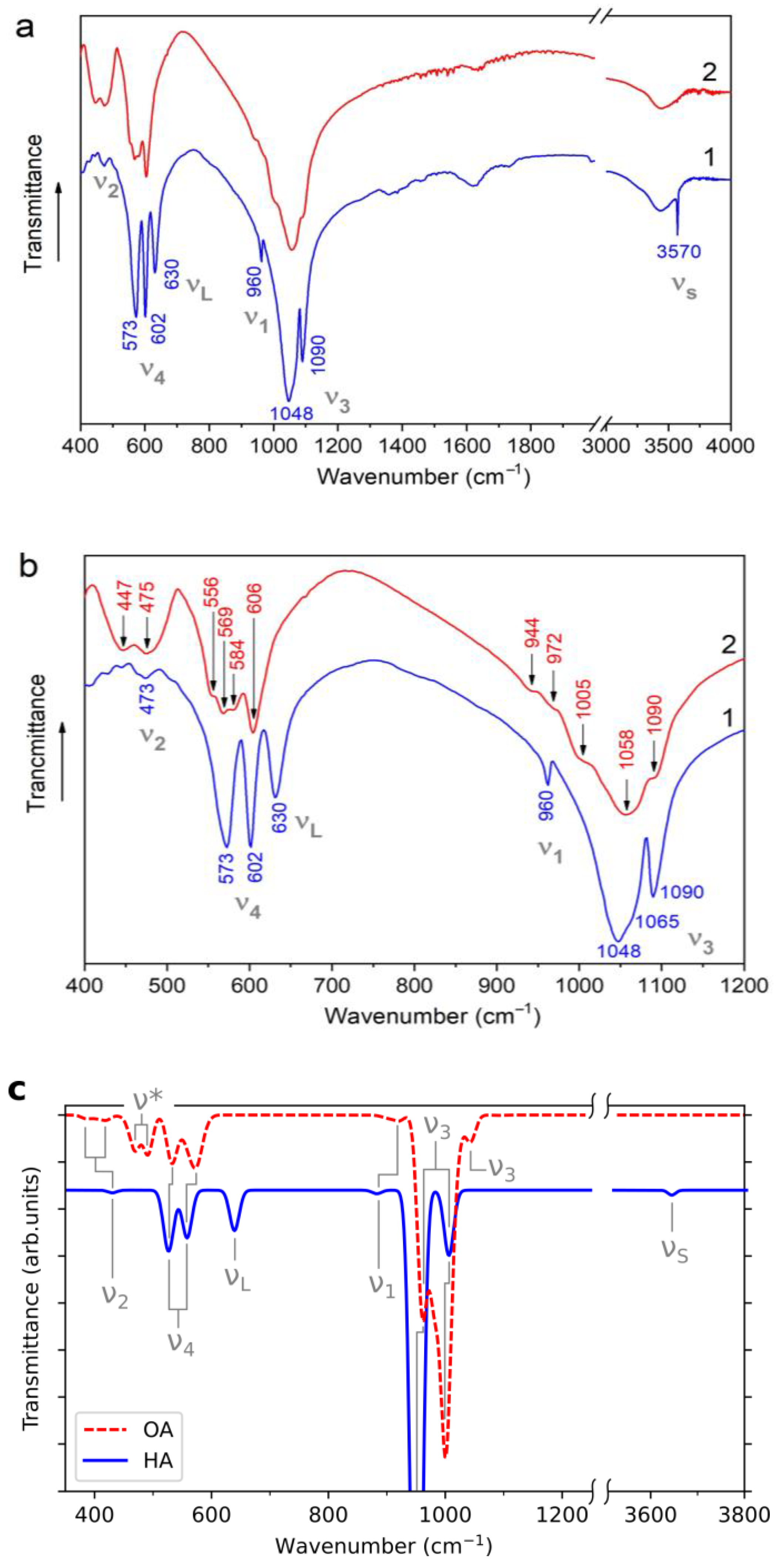 Minerals 13 00102 g005 Minerals 13 00102 g005
