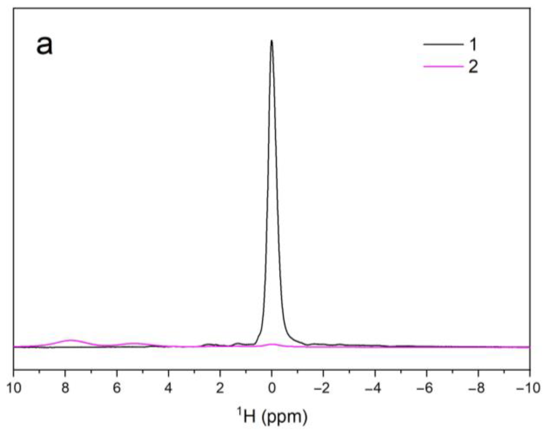 Minerals 13 00102 g006a Minerals 13 00102 g006a