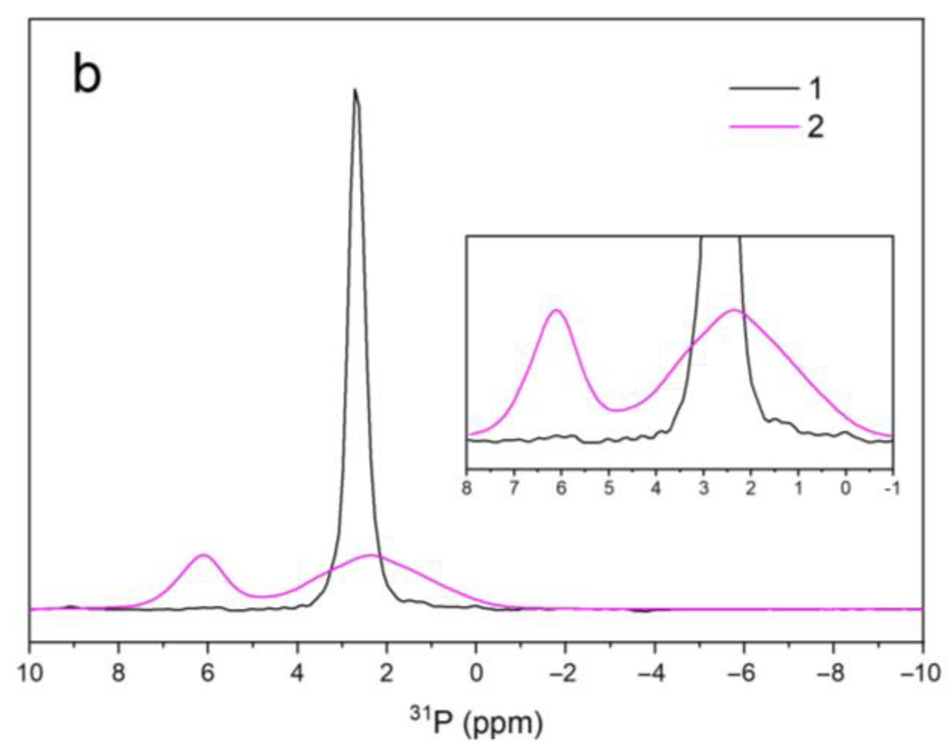 Minerals 13 00102 g006b Minerals 13 00102 g006b