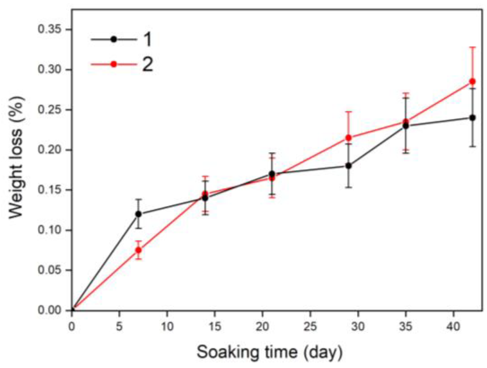 Minerals 13 00102 g007 Minerals 13 00102 g007