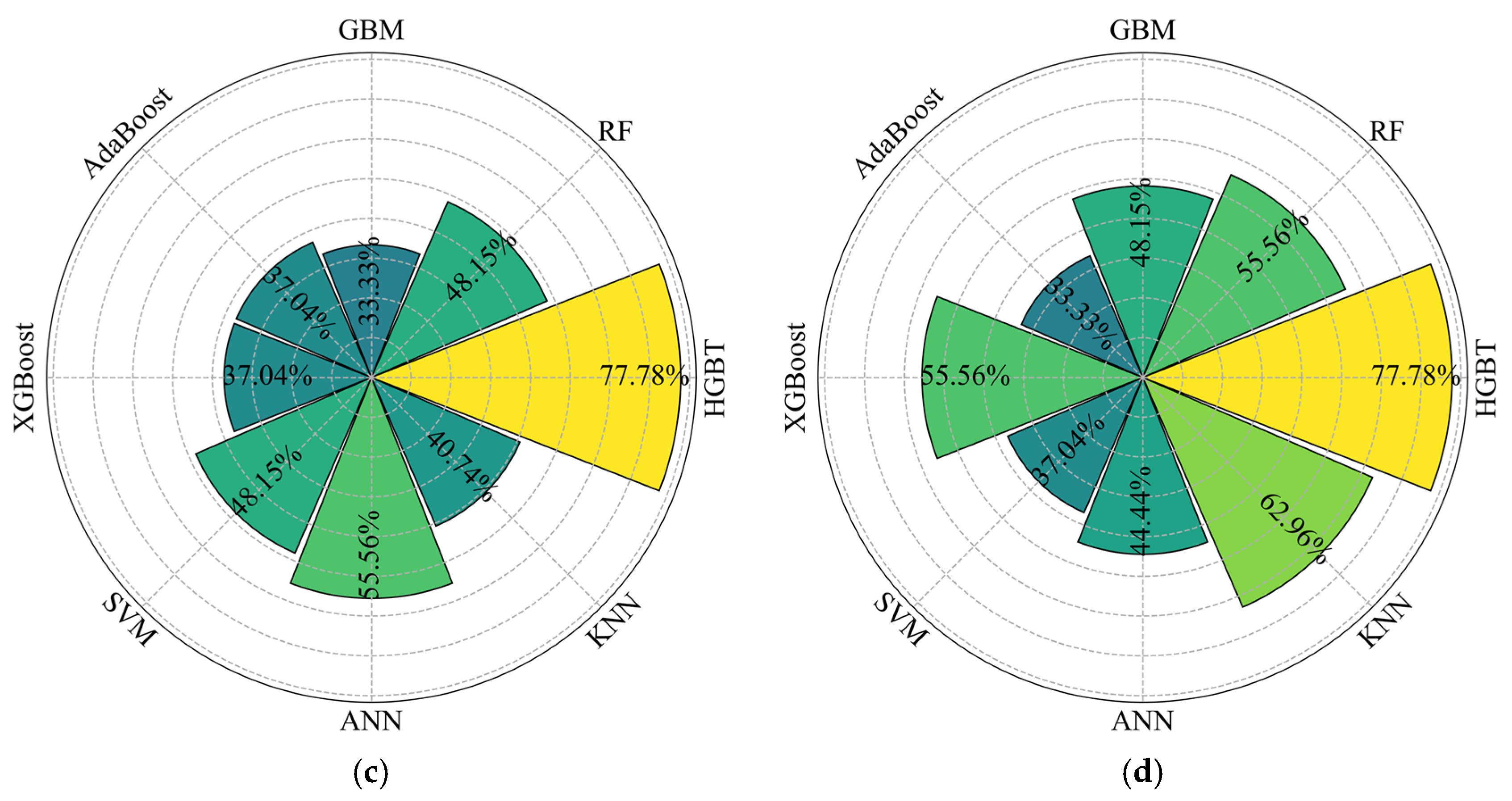 Minerals 13 00103 g011b