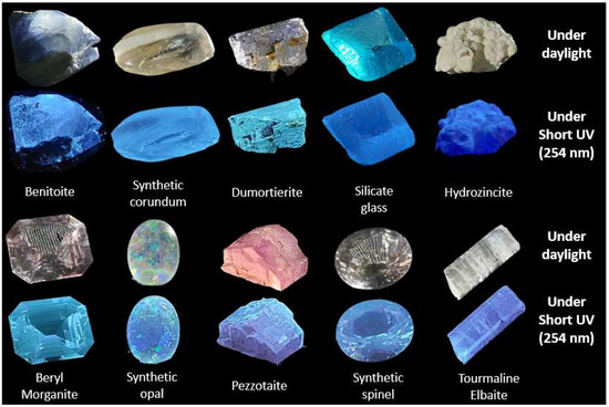 Minerals | Free Full-Text | Shortwave UV Blue Luminescence of Some Minerals  and Gems Due to Titanate Groups