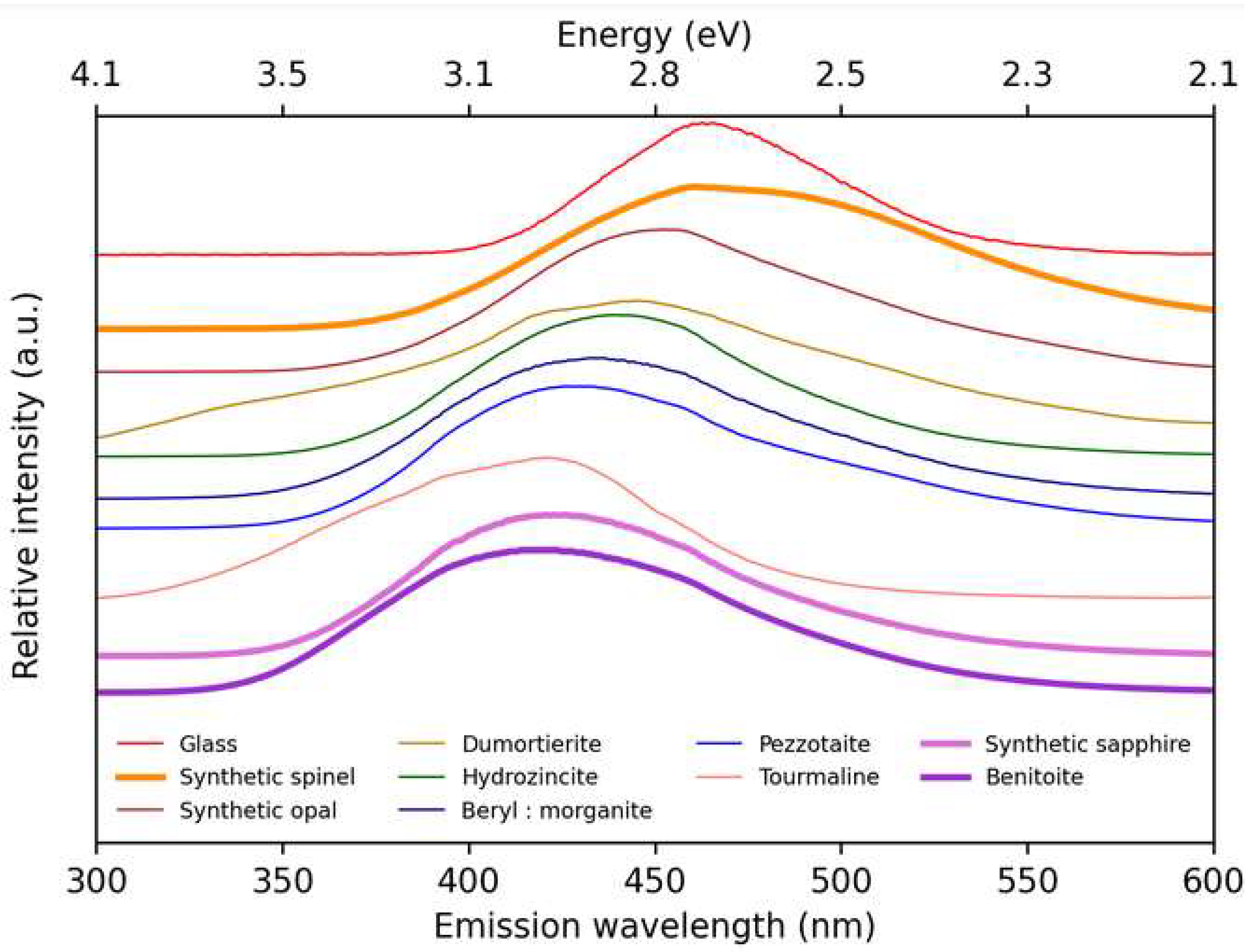 Minerals 13 00104 g002 Minerals 13 00104 g002