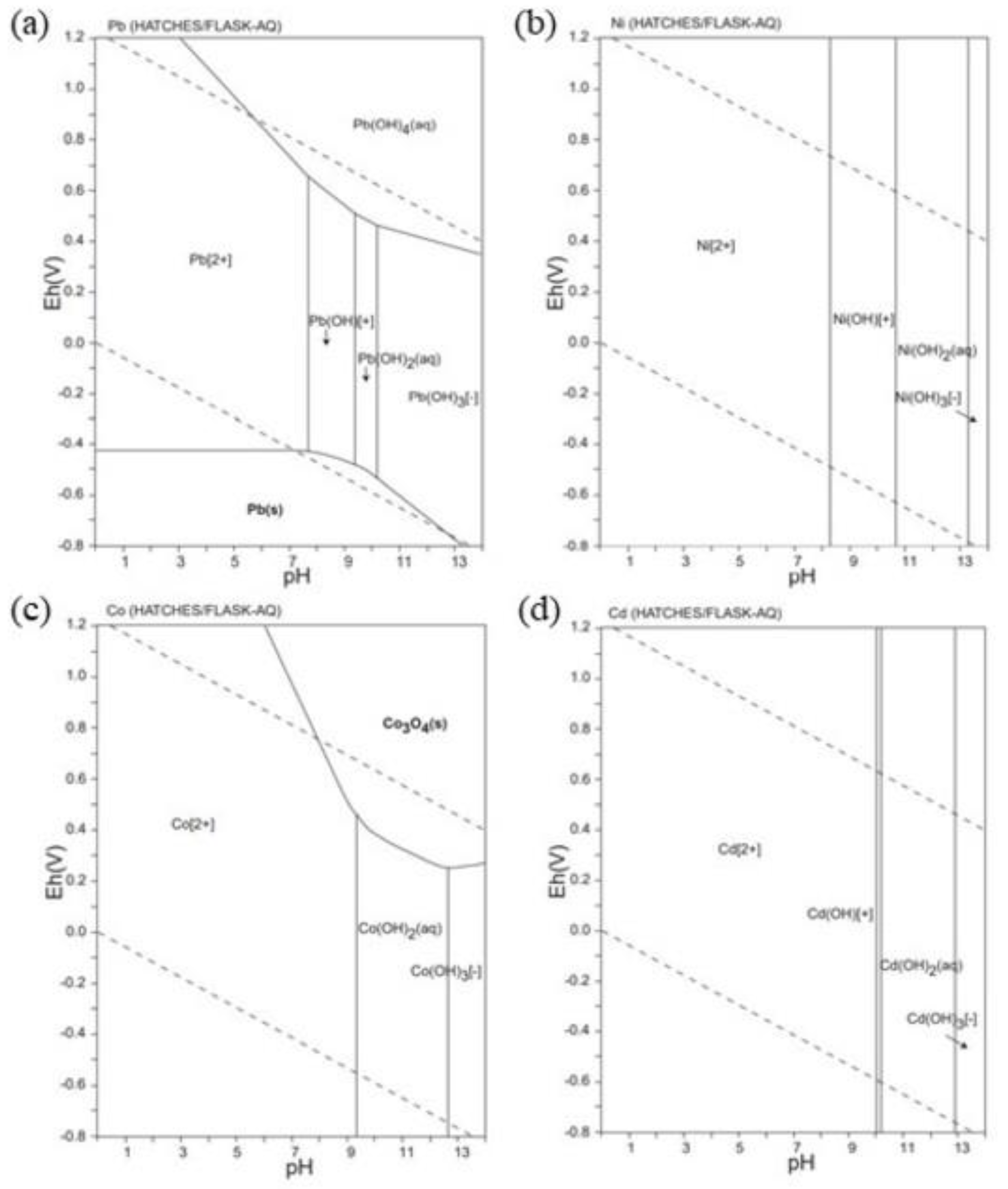 Minerals 13 00106 g006 Minerals 13 00106 g006