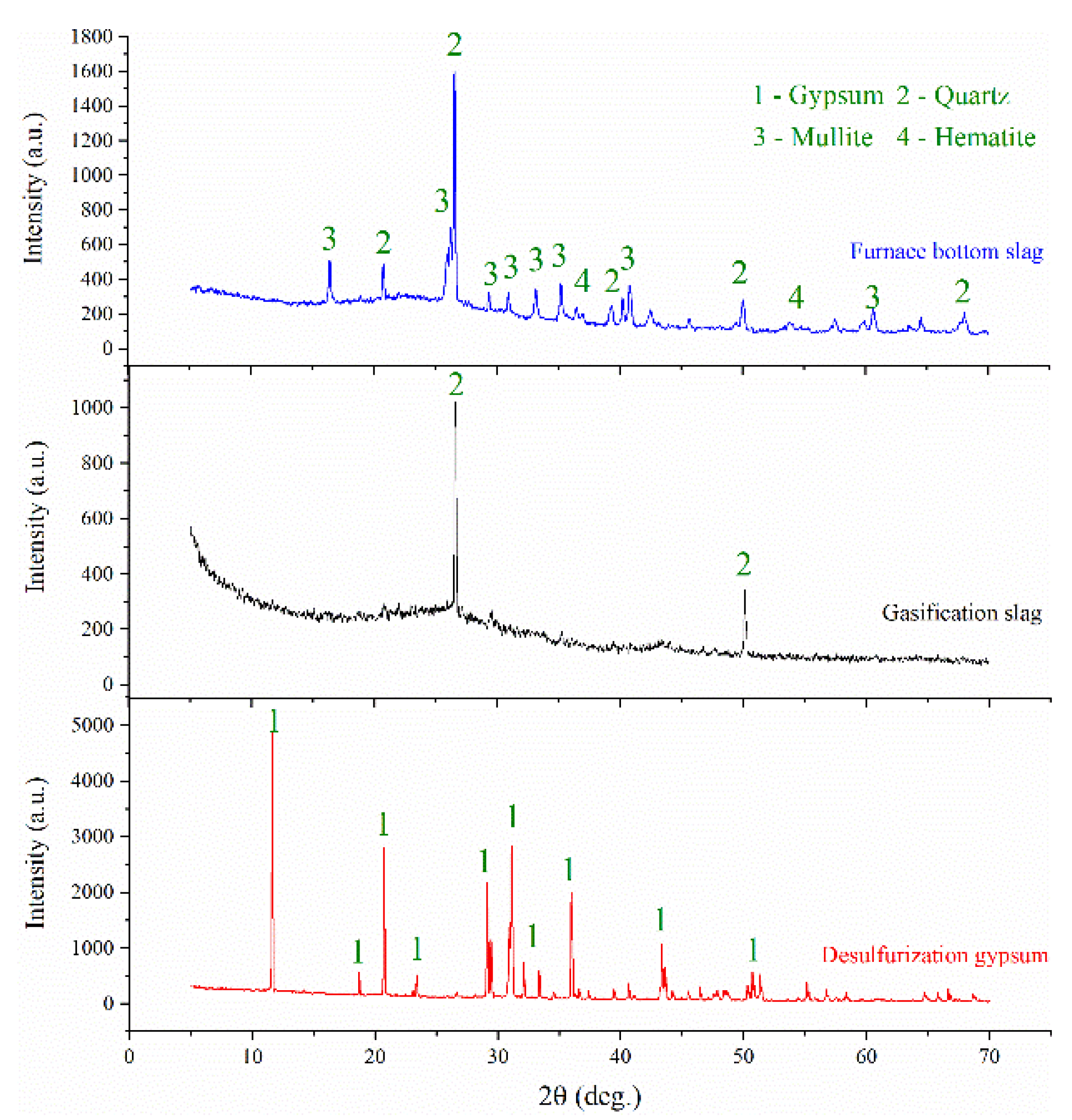 Minerals 13 00108 g002 Minerals 13 00108 g002