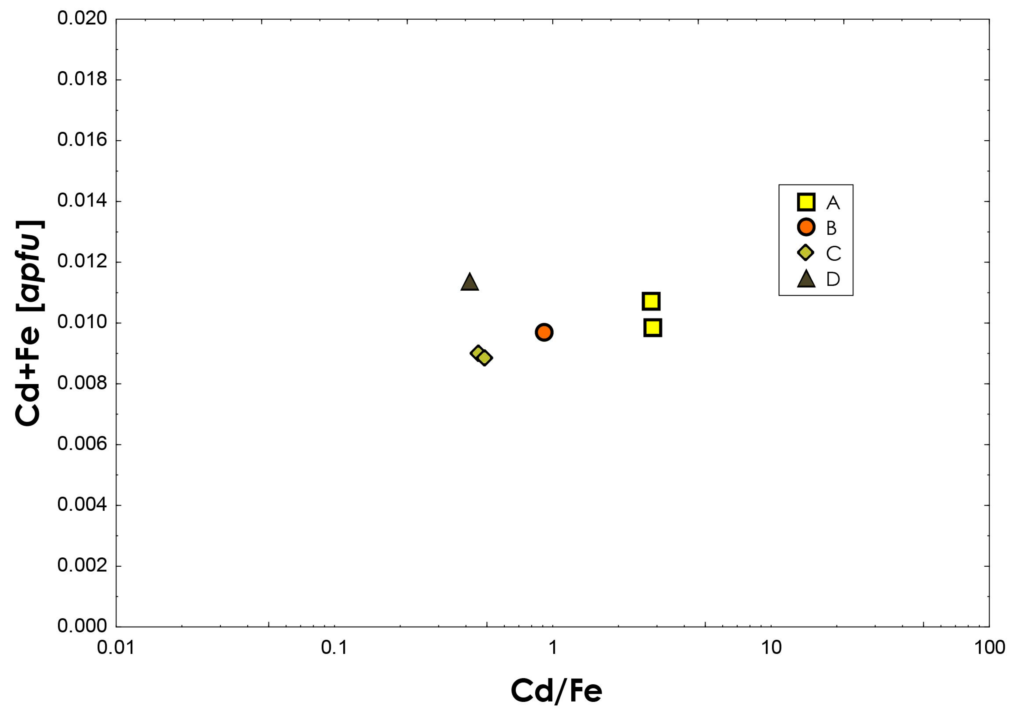 Minerals 13 00109 g003