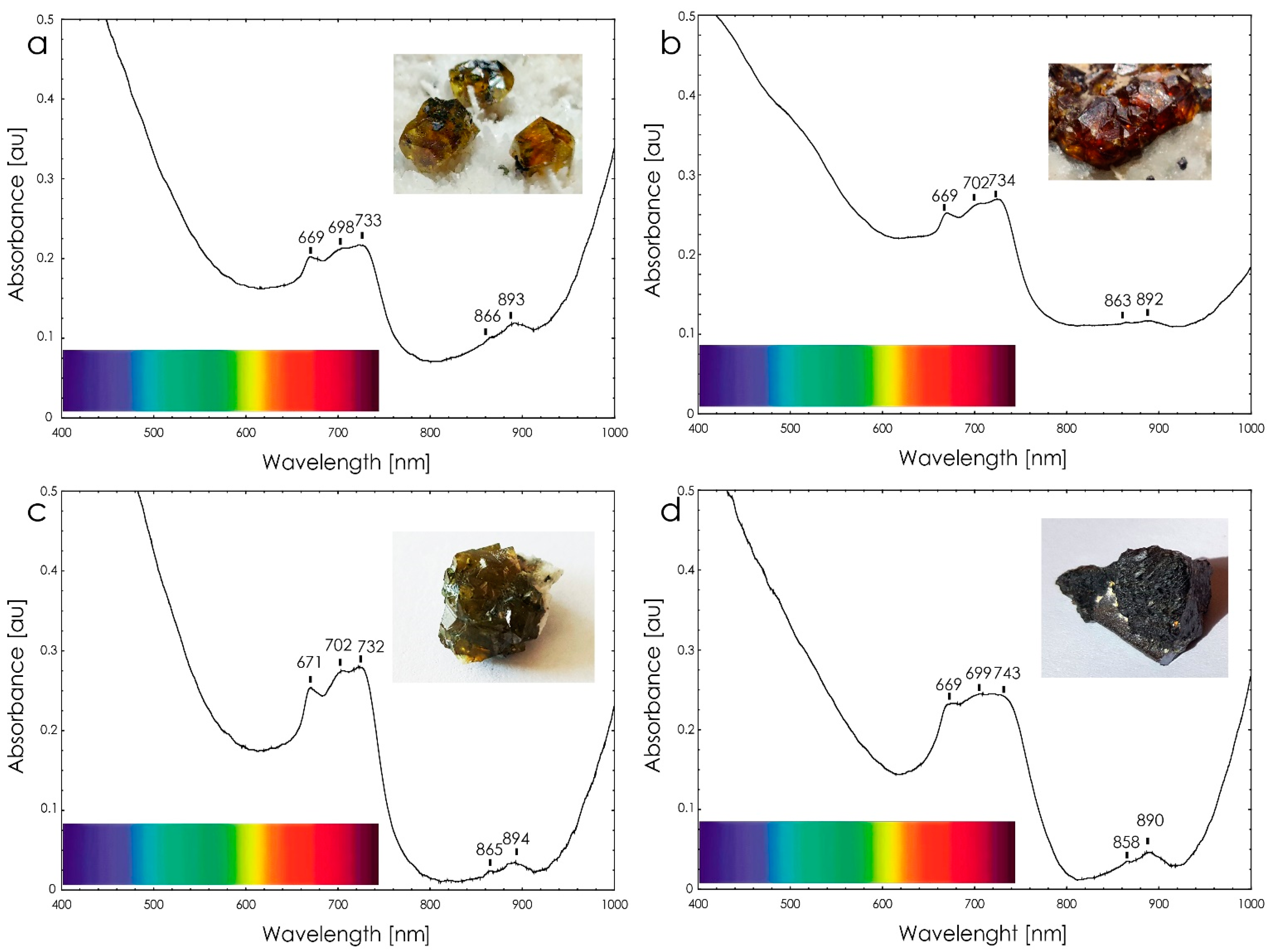 Minerals 13 00109 g005