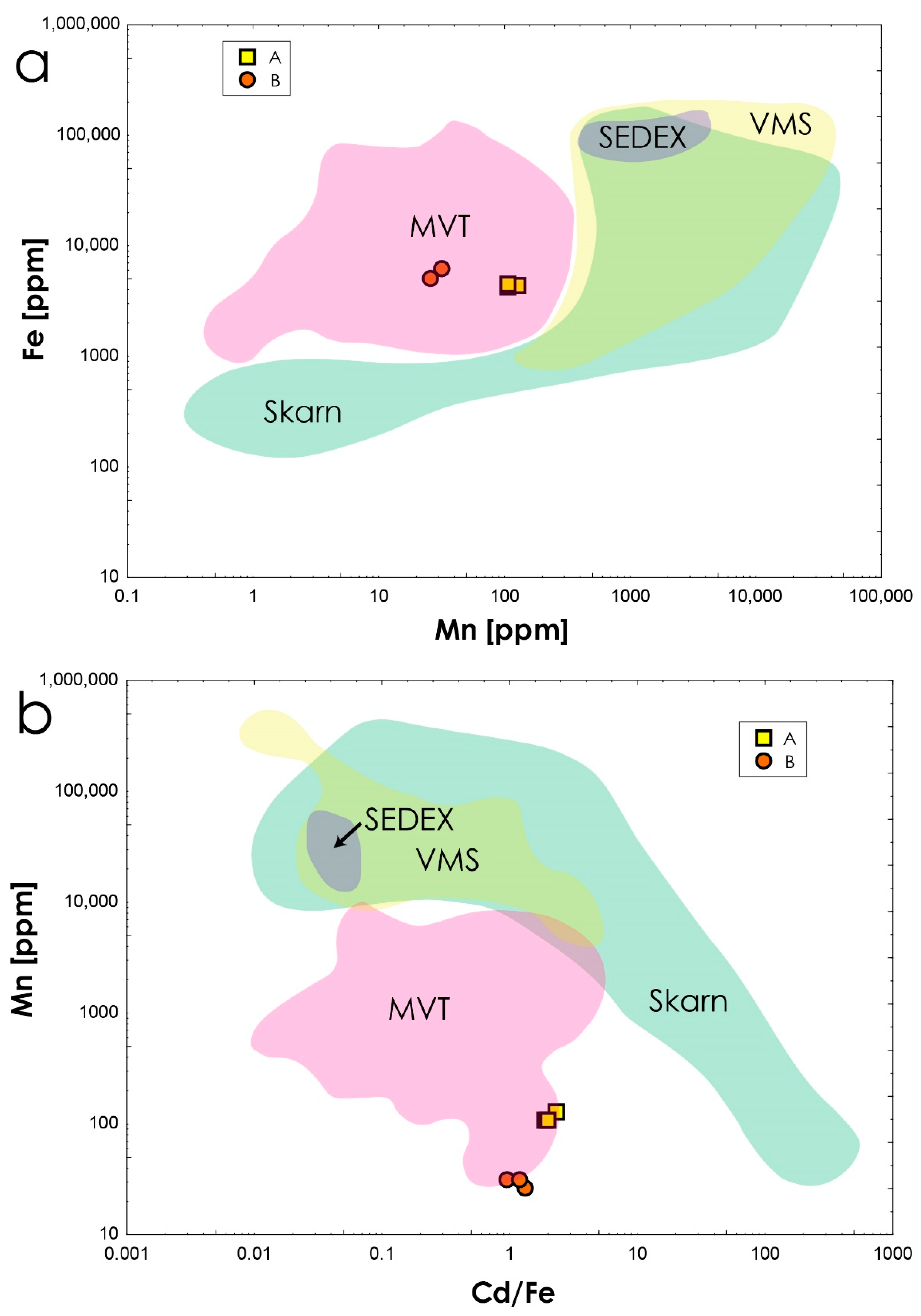 Minerals 13 00109 g006