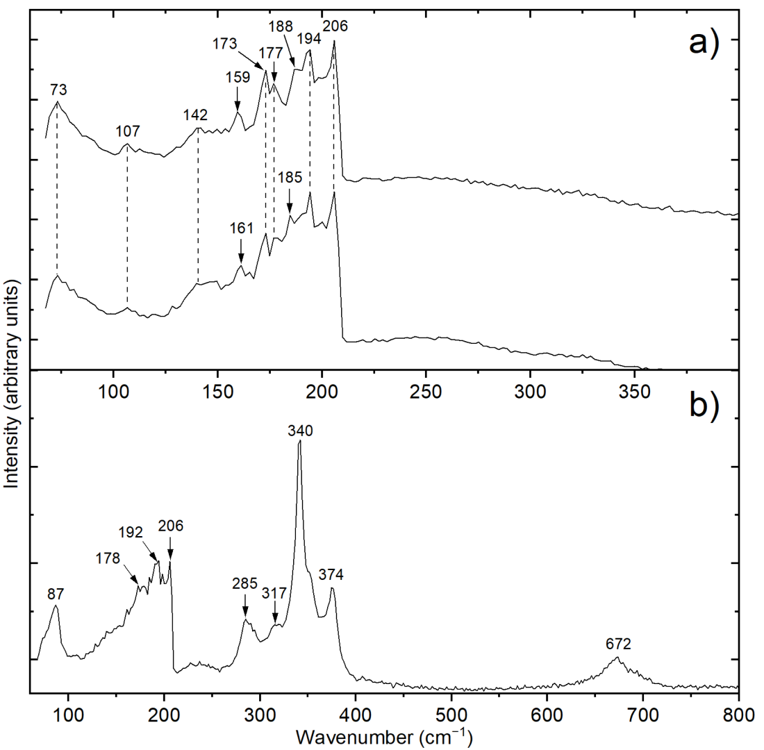 Minerals 13 00111 g009 550
