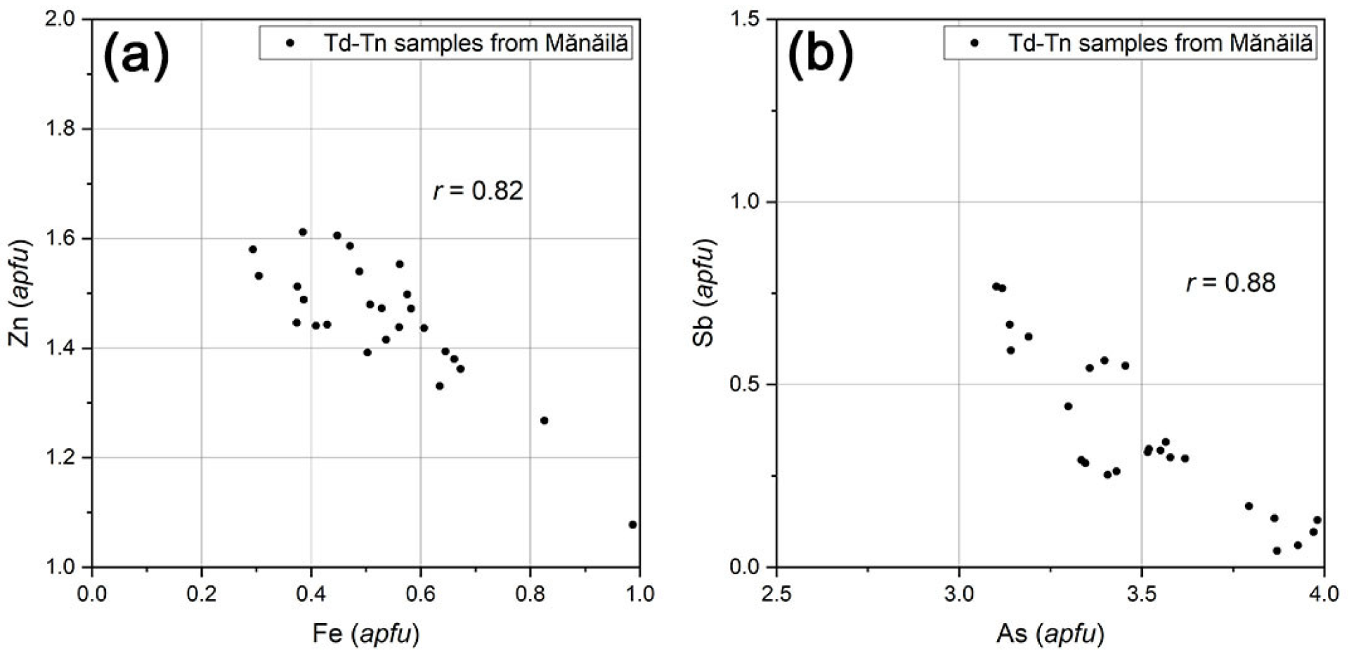 Minerals 13 00111 g011 550
