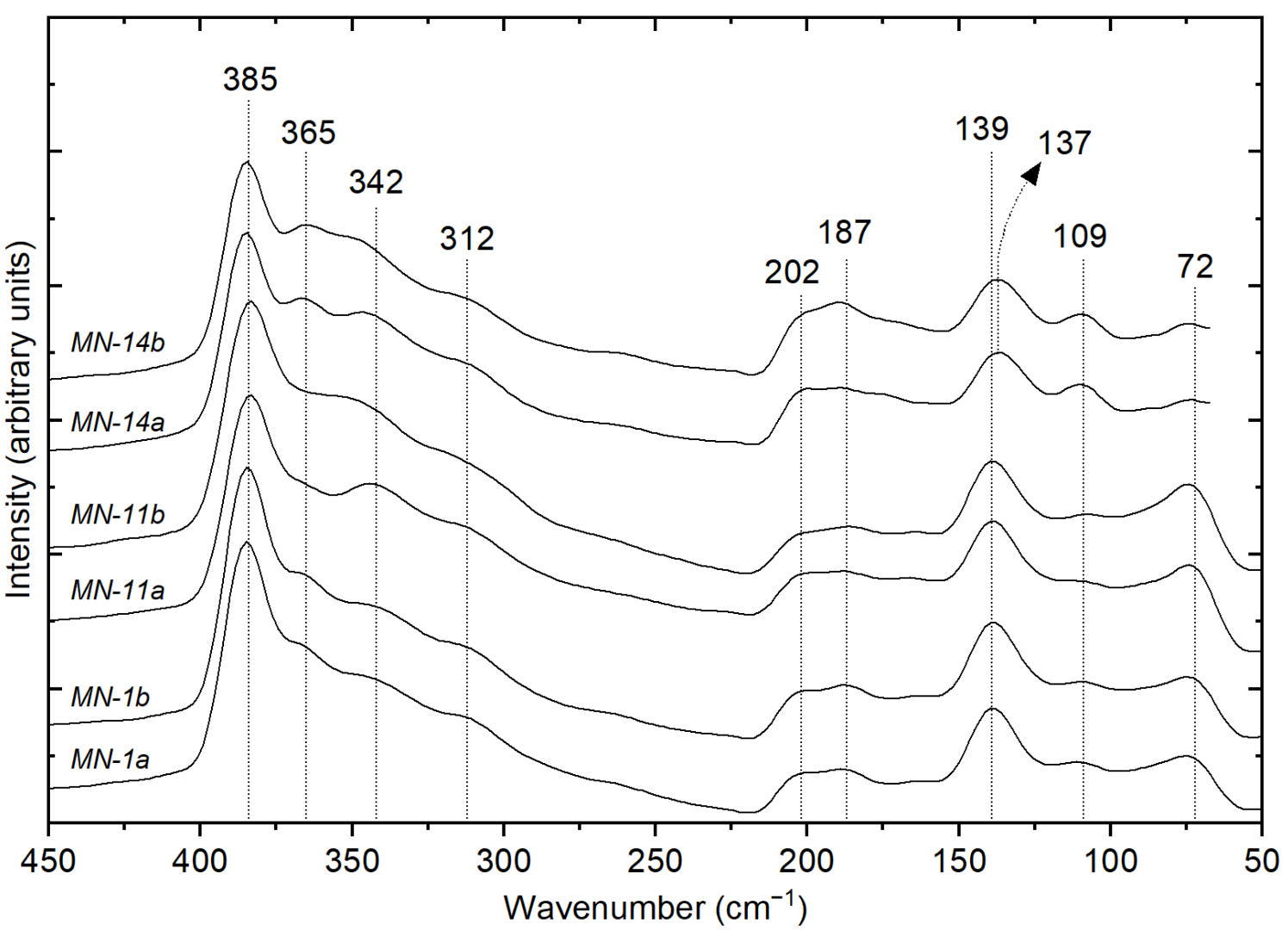 Minerals 13 00111 g012 550