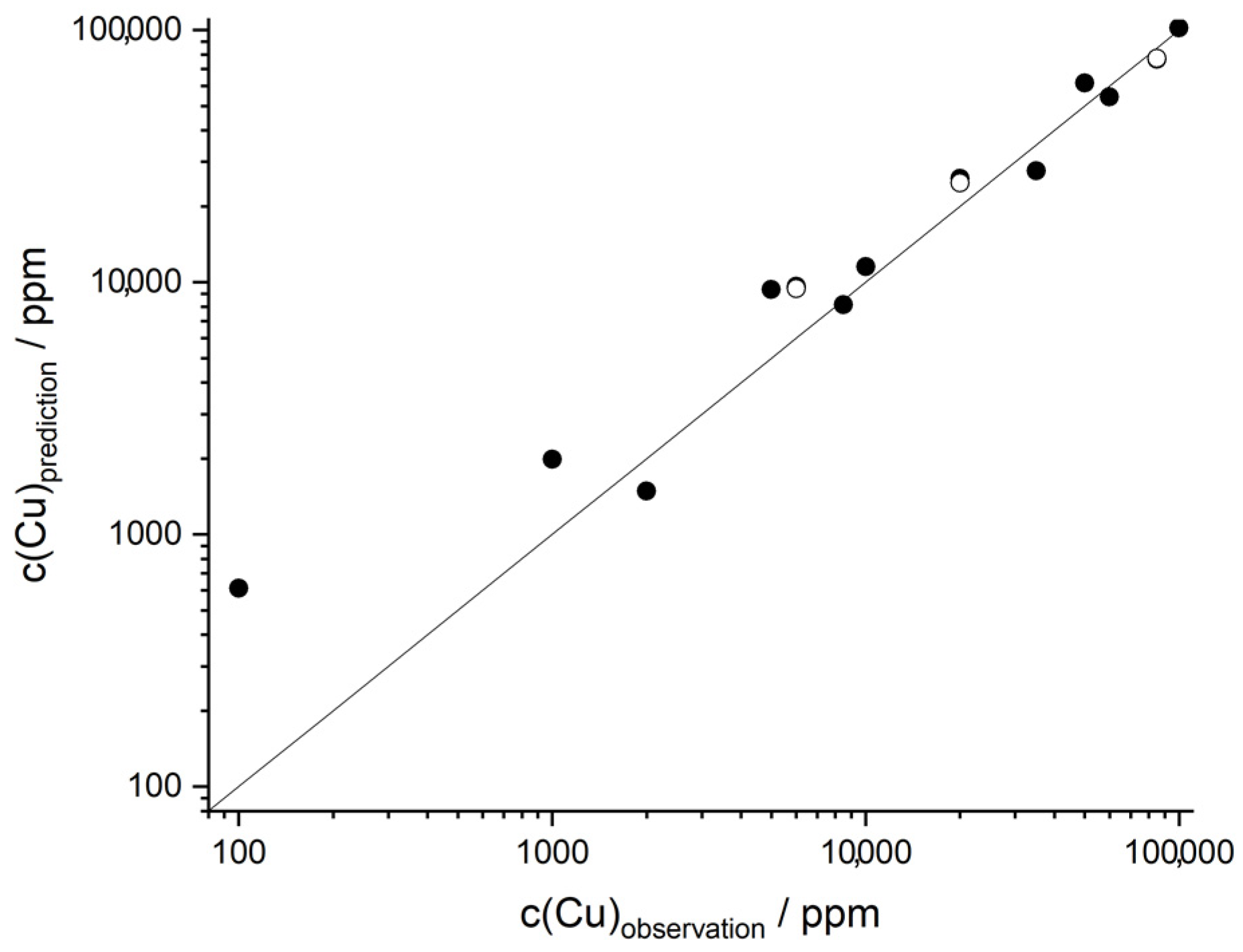 Minerals 13 00113 g005