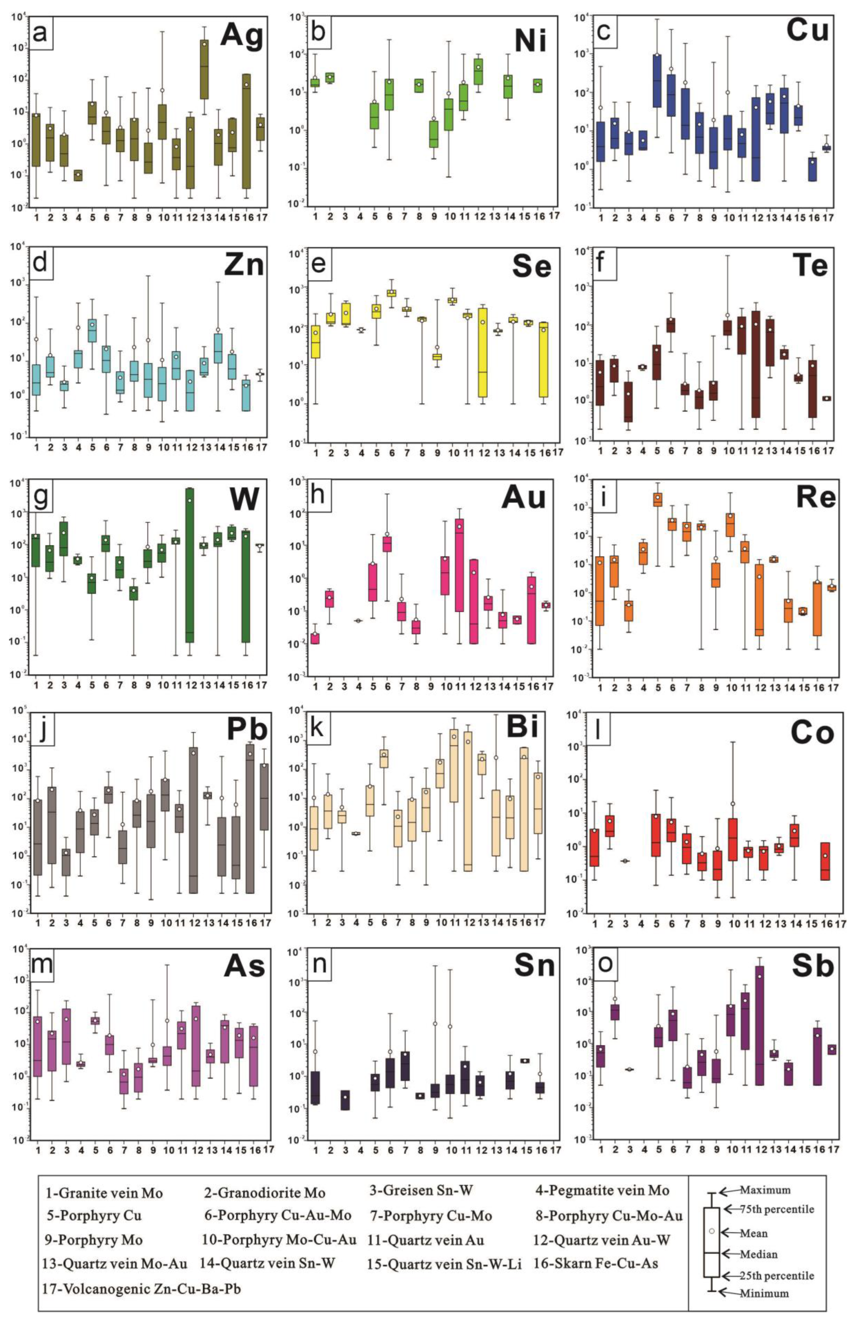 Minerals 13 00114 g002 Minerals 13 00114 g002