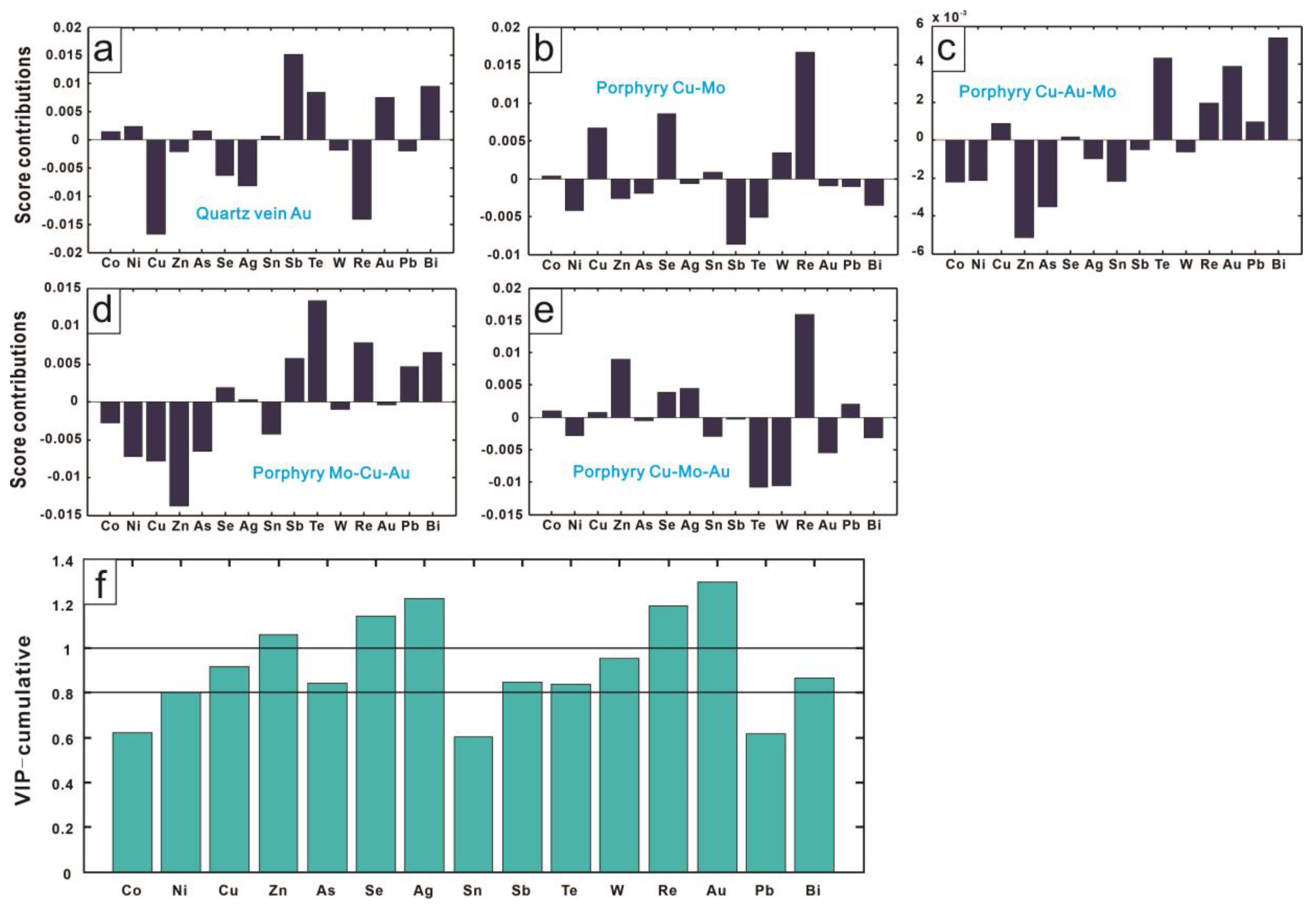Minerals 13 00114 g004 Minerals 13 00114 g004