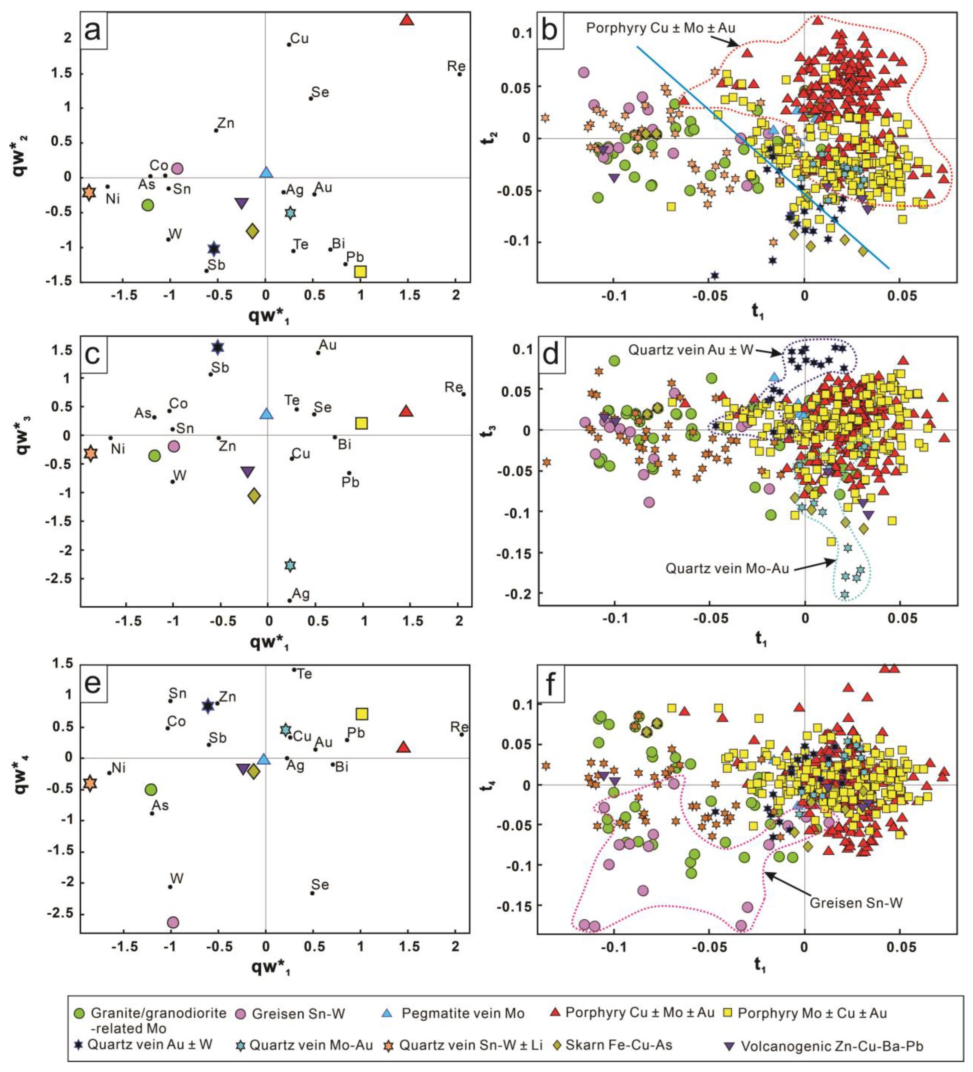 Minerals 13 00114 g005 Minerals 13 00114 g005