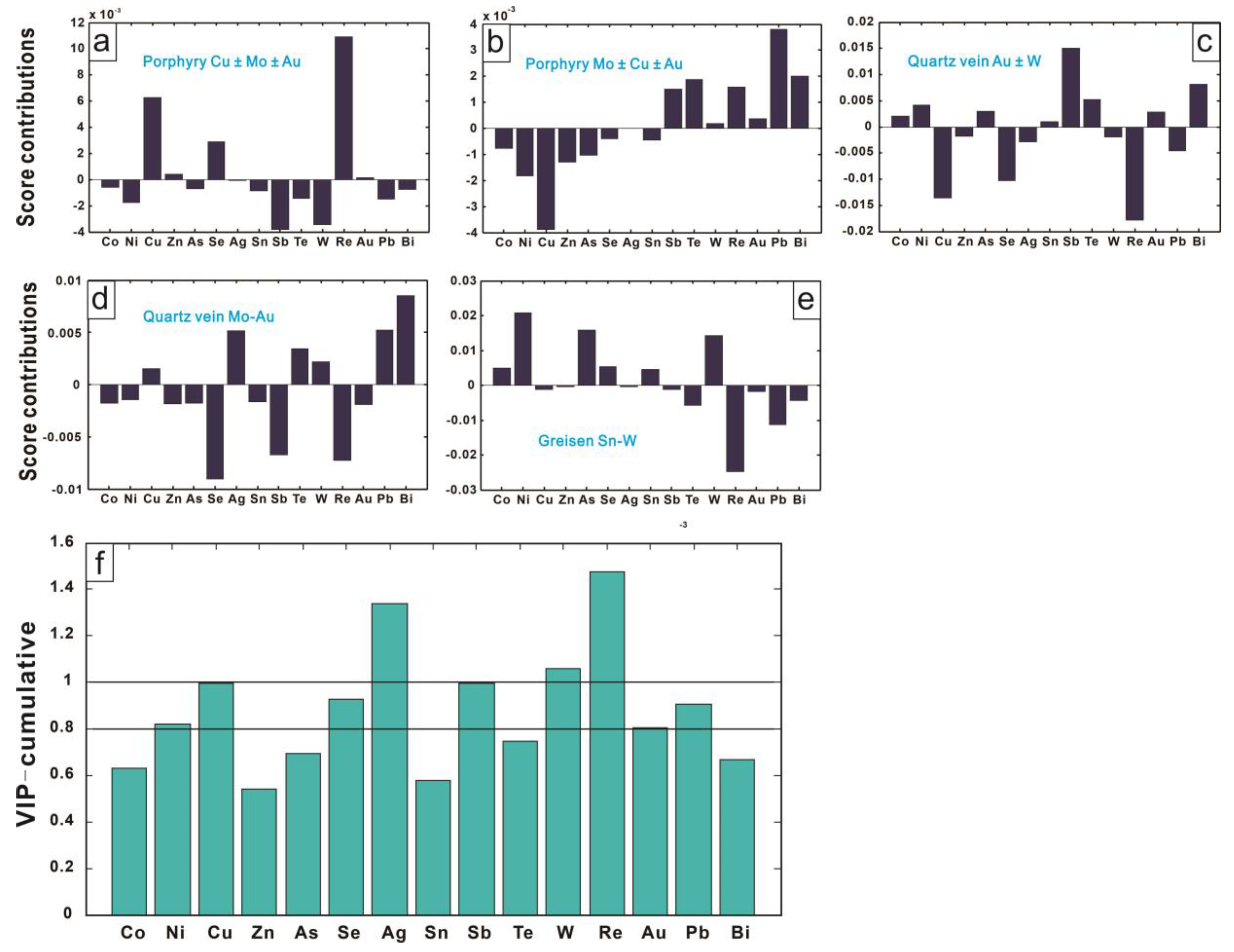 Minerals 13 00114 g006 Minerals 13 00114 g006