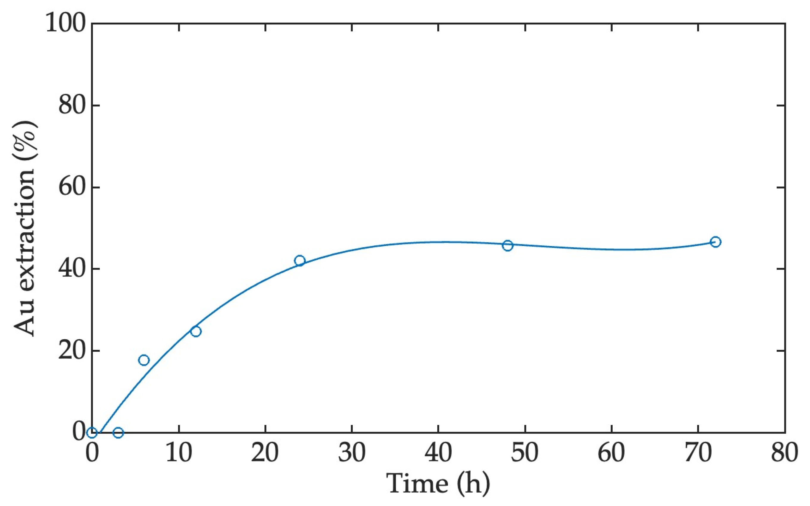 Minerals 13 00116 g003 Minerals 13 00116 g003