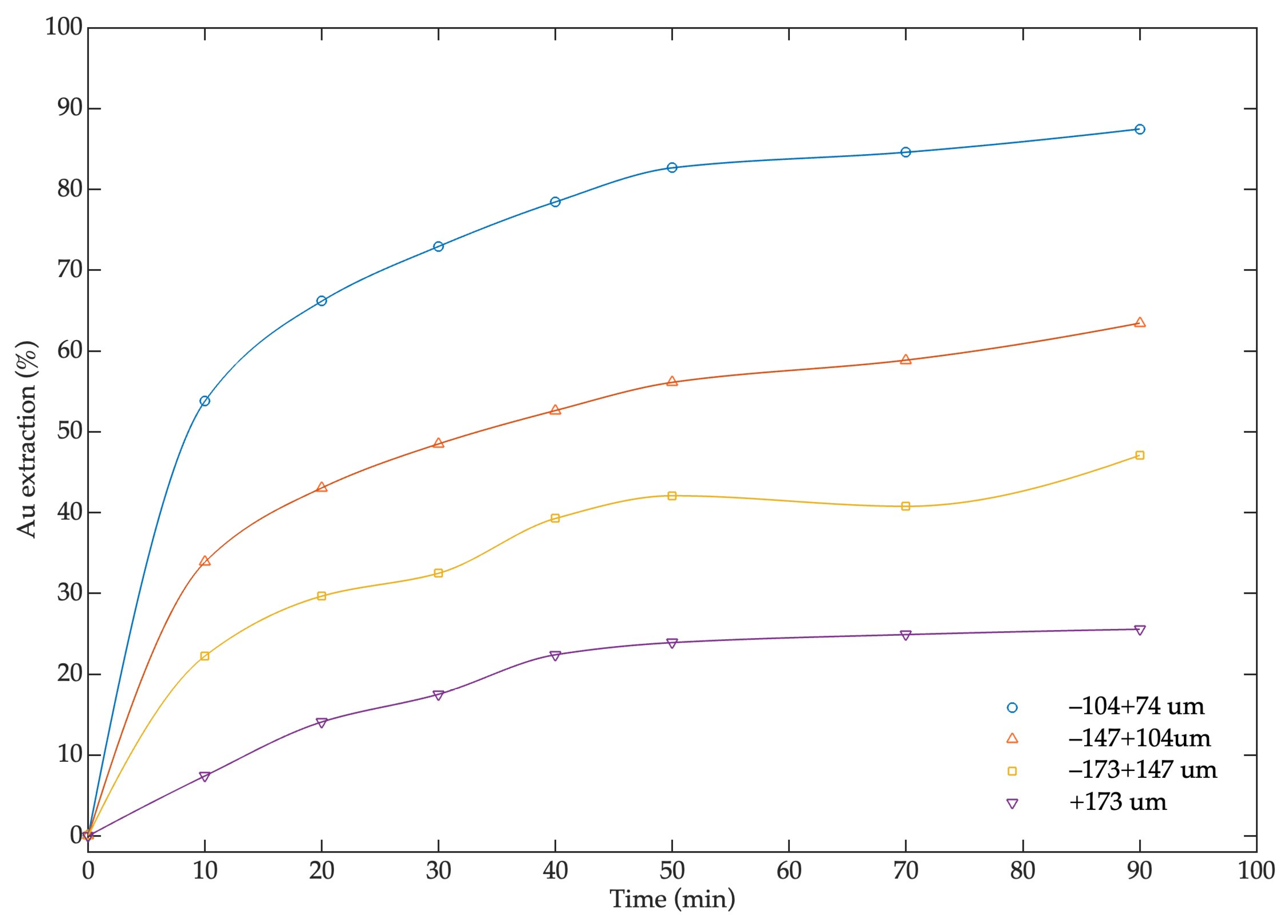 Minerals 13 00116 g007 Minerals 13 00116 g007
