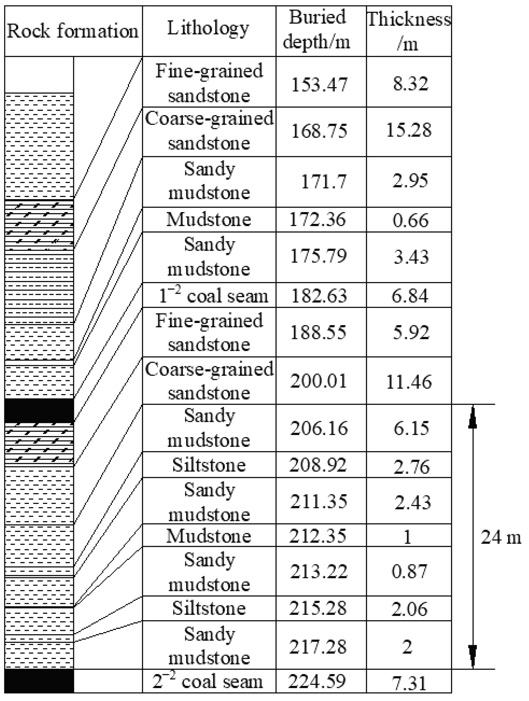 Minerals 13 00118 g002 Minerals 13 00118 g002