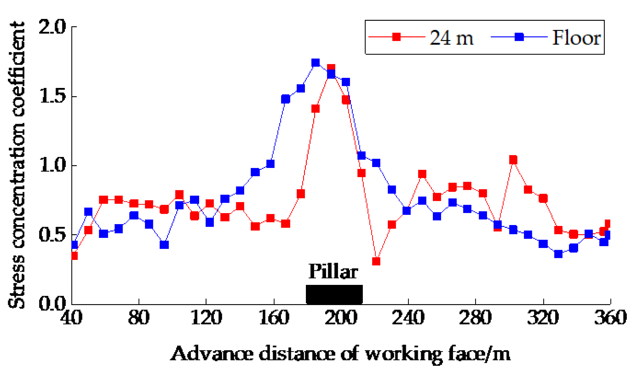 Minerals 13 00118 g006 Minerals 13 00118 g006