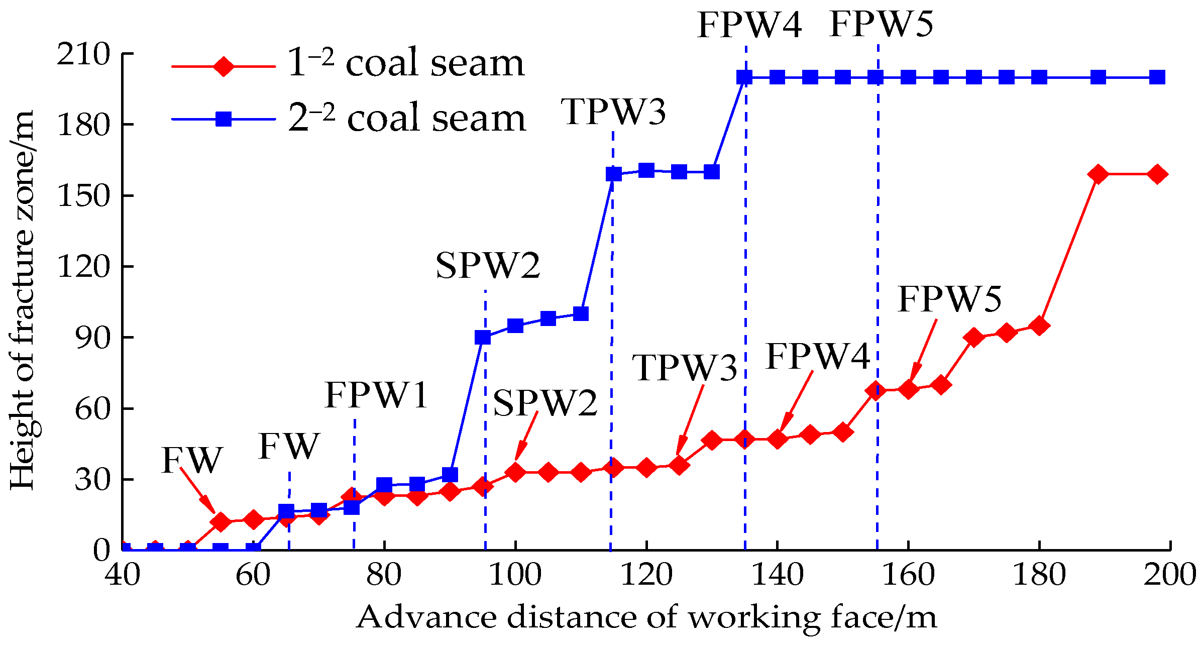 Minerals 13 00118 g012 Minerals 13 00118 g012
