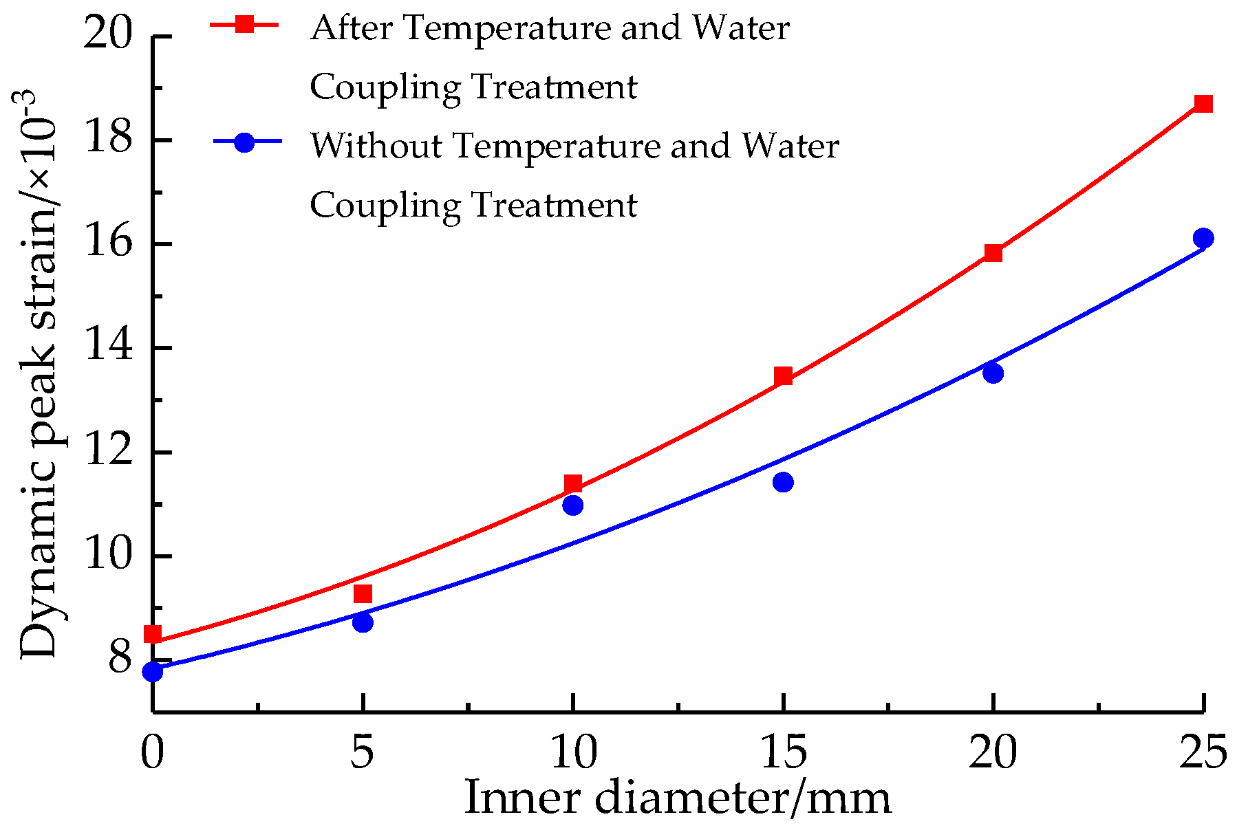 Minerals 13 00119 g010 Minerals 13 00119 g010