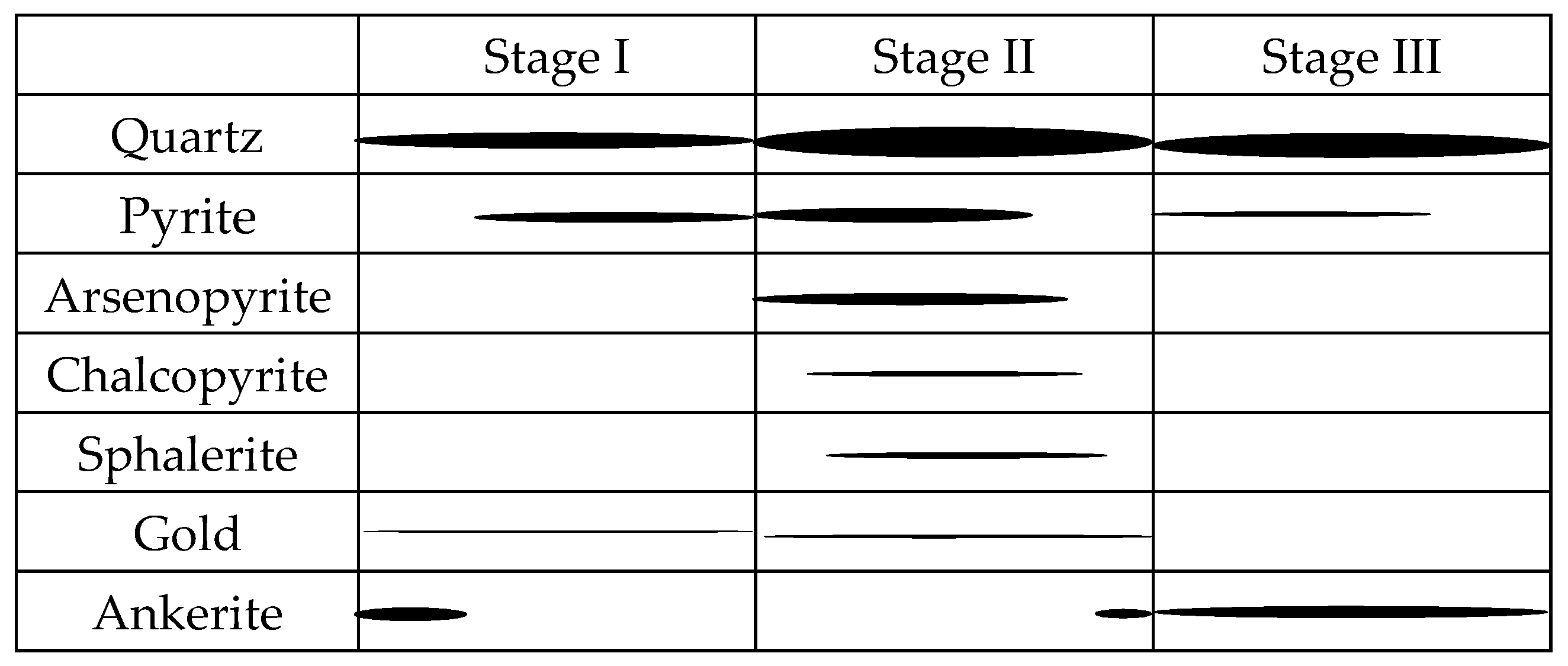 Minerals 13 00121 g004 550