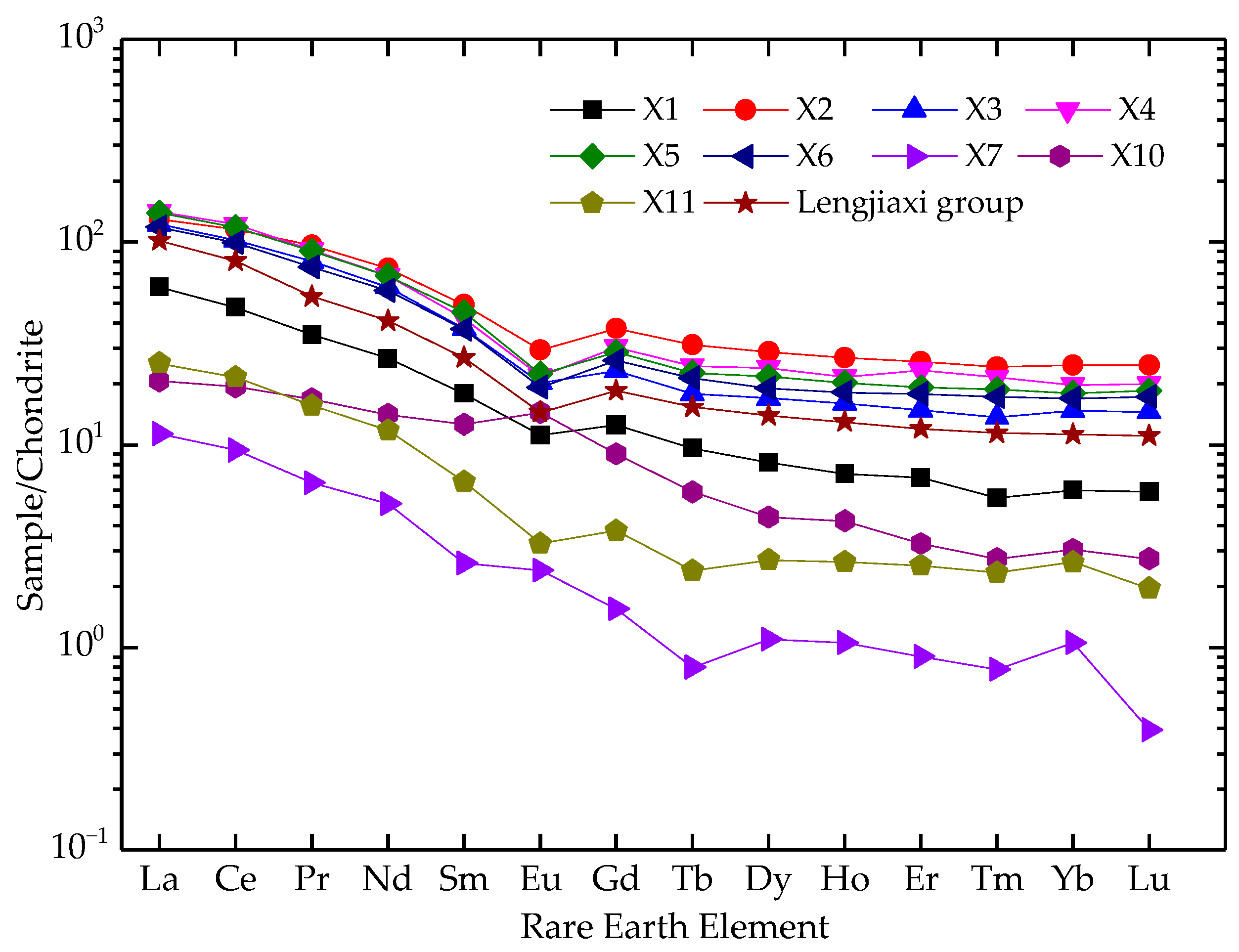 Minerals 13 00121 g005 550