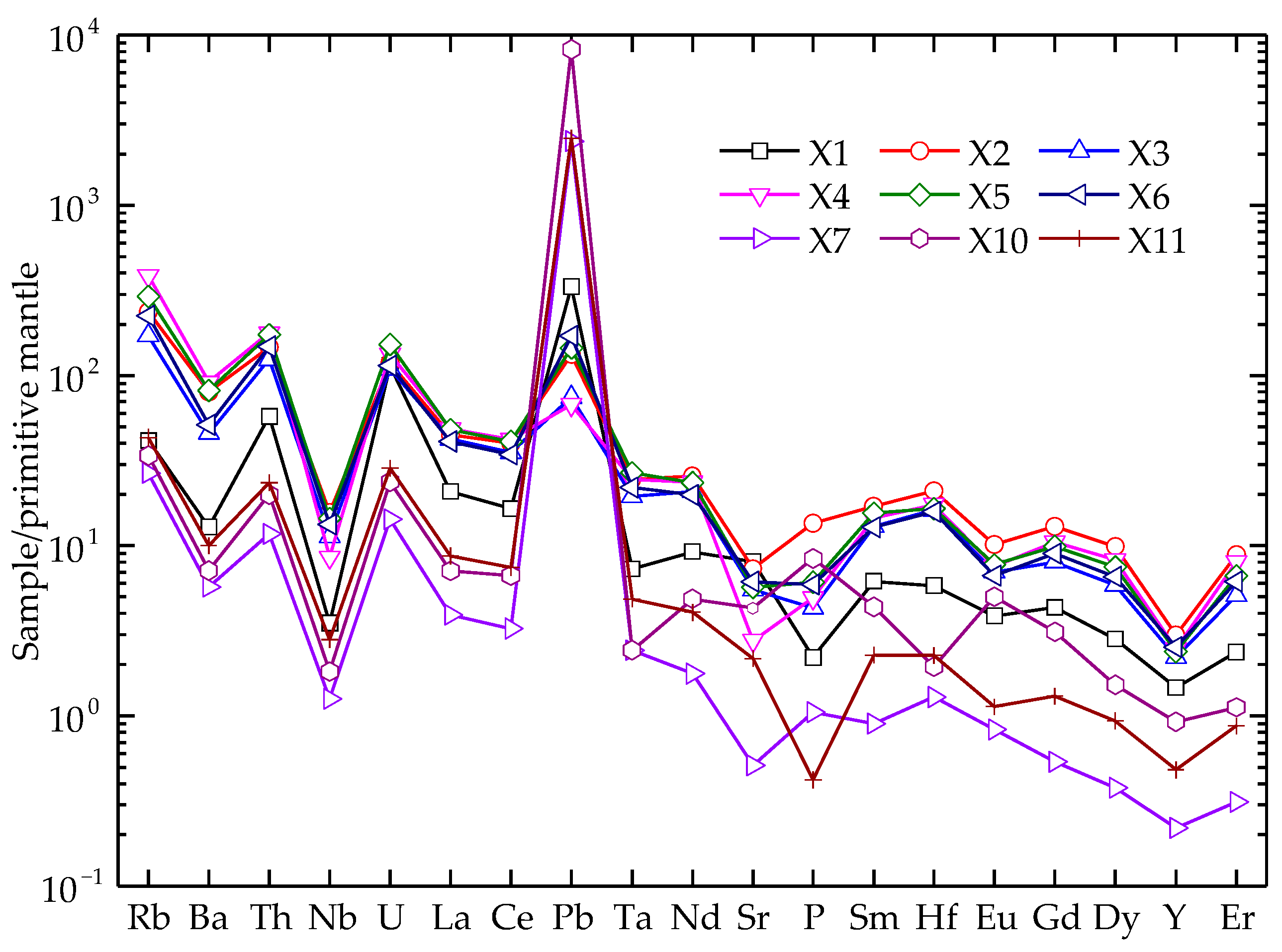 Minerals 13 00121 g006 550