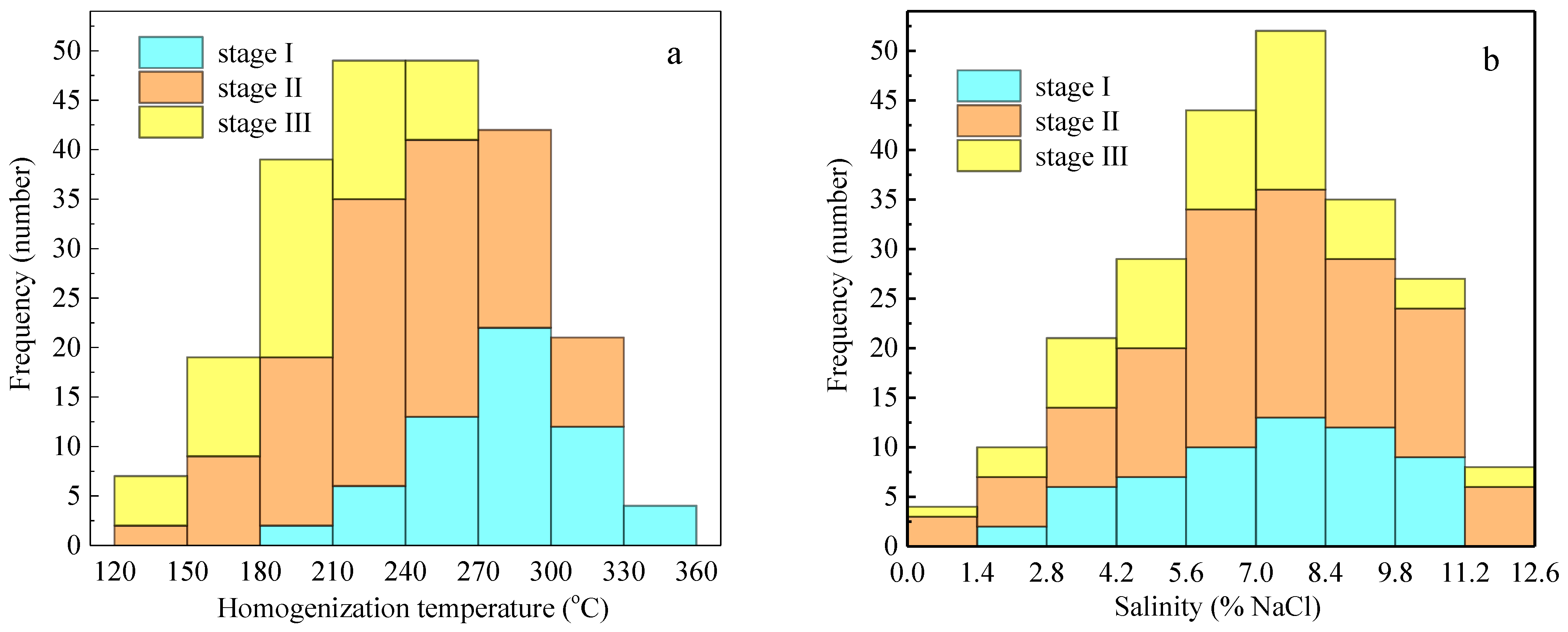 Minerals 13 00121 g008 550