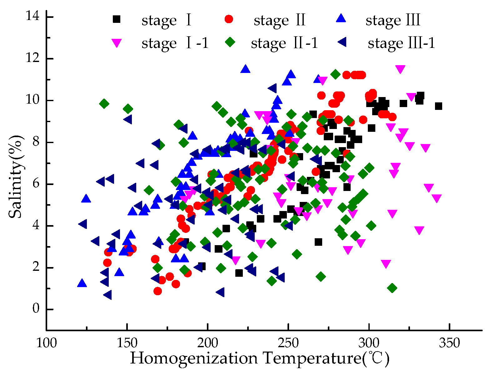 Minerals 13 00121 g009 550