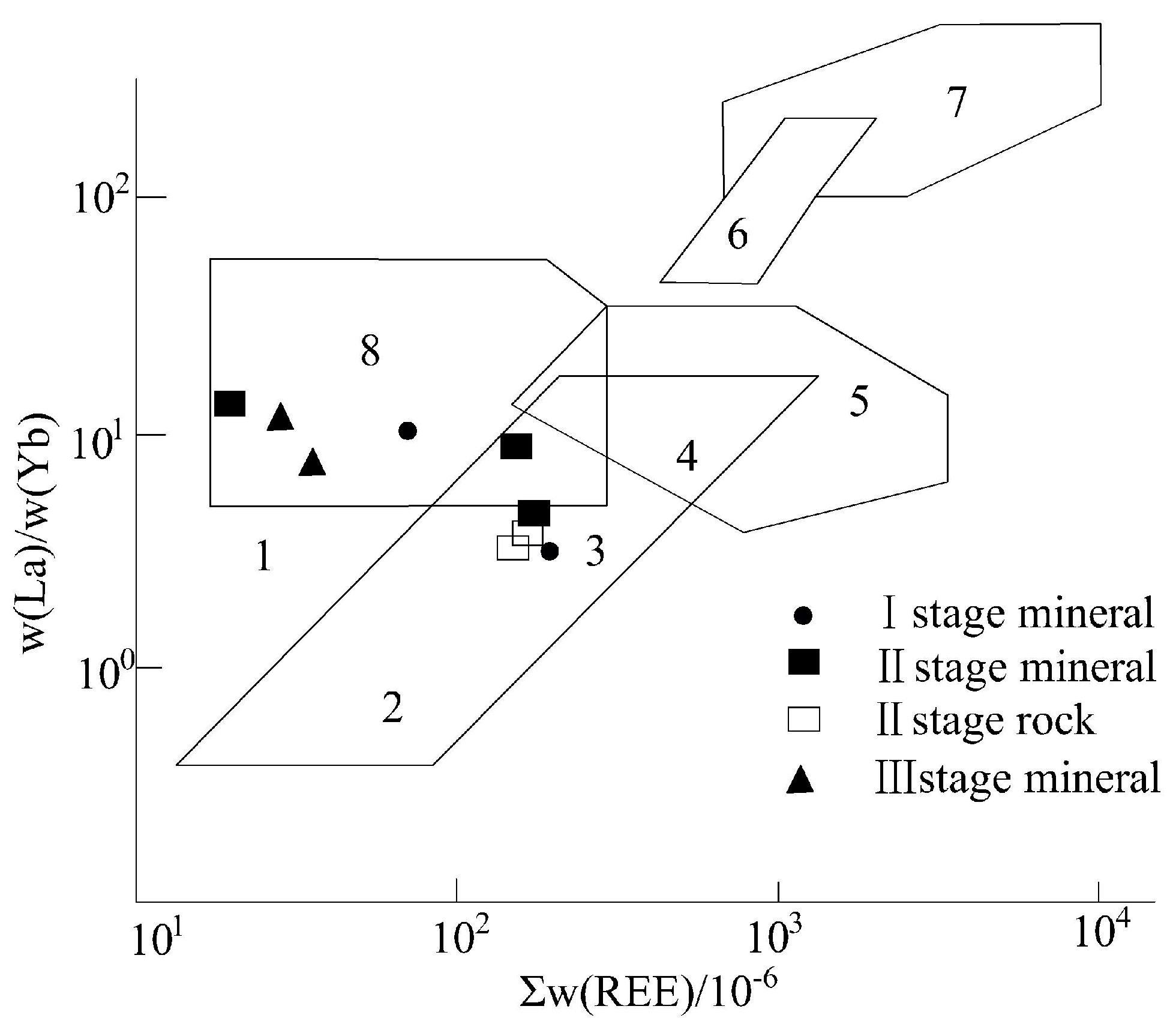 Minerals 13 00121 g010 550