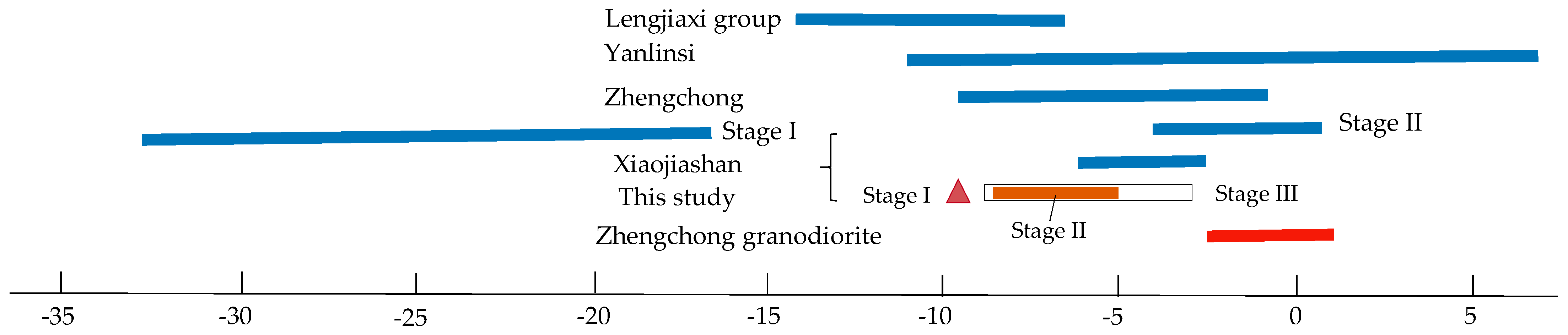 Minerals 13 00121 g011 550