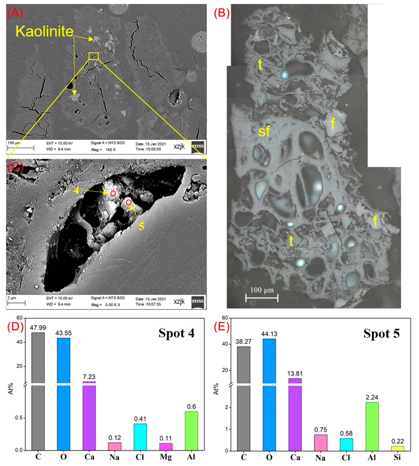 Minerals 13 00122 g007