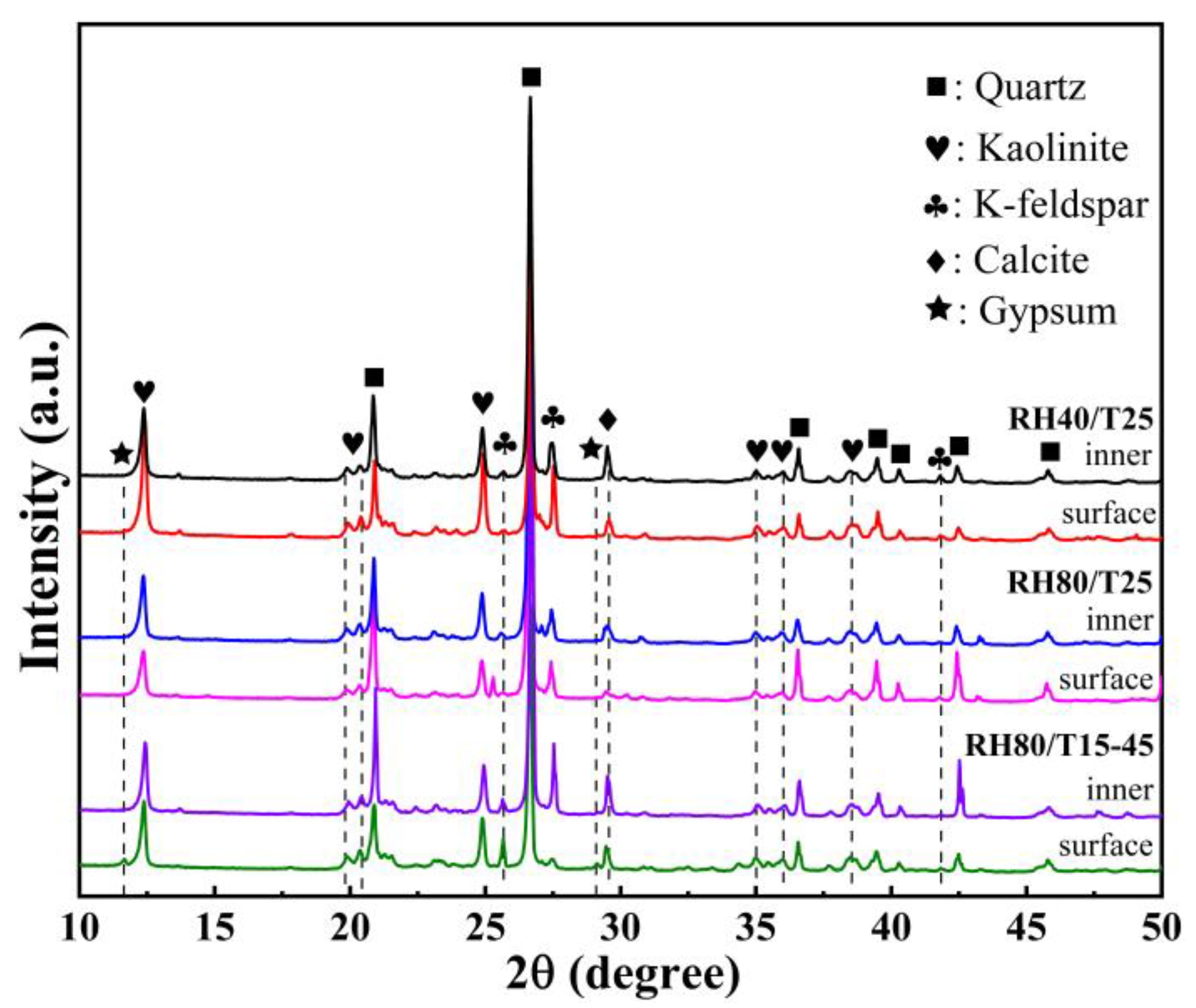 Minerals 13 00123 g009 Minerals 13 00123 g009