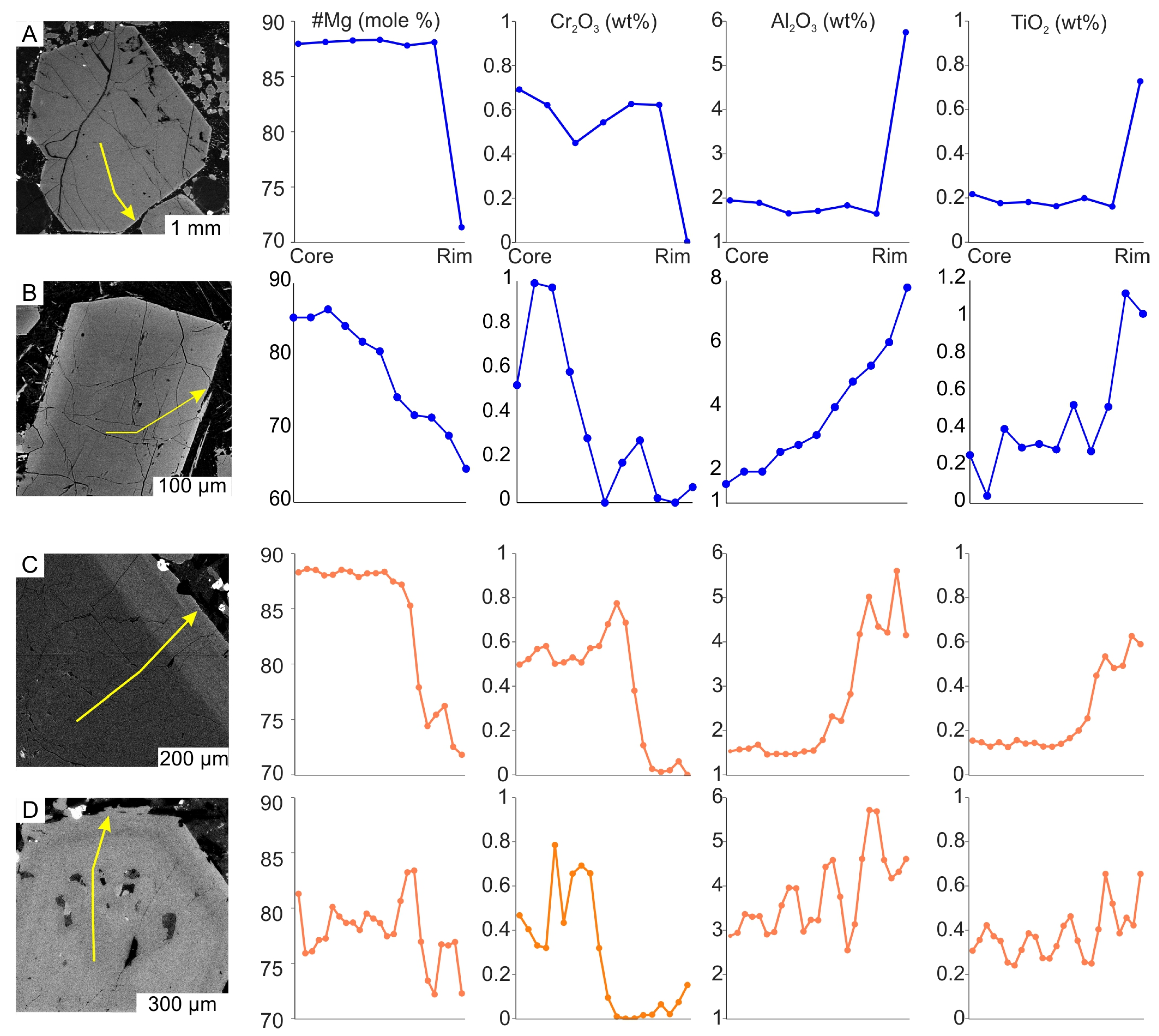 Minerals 13 00126 g008 Minerals 13 00126 g008