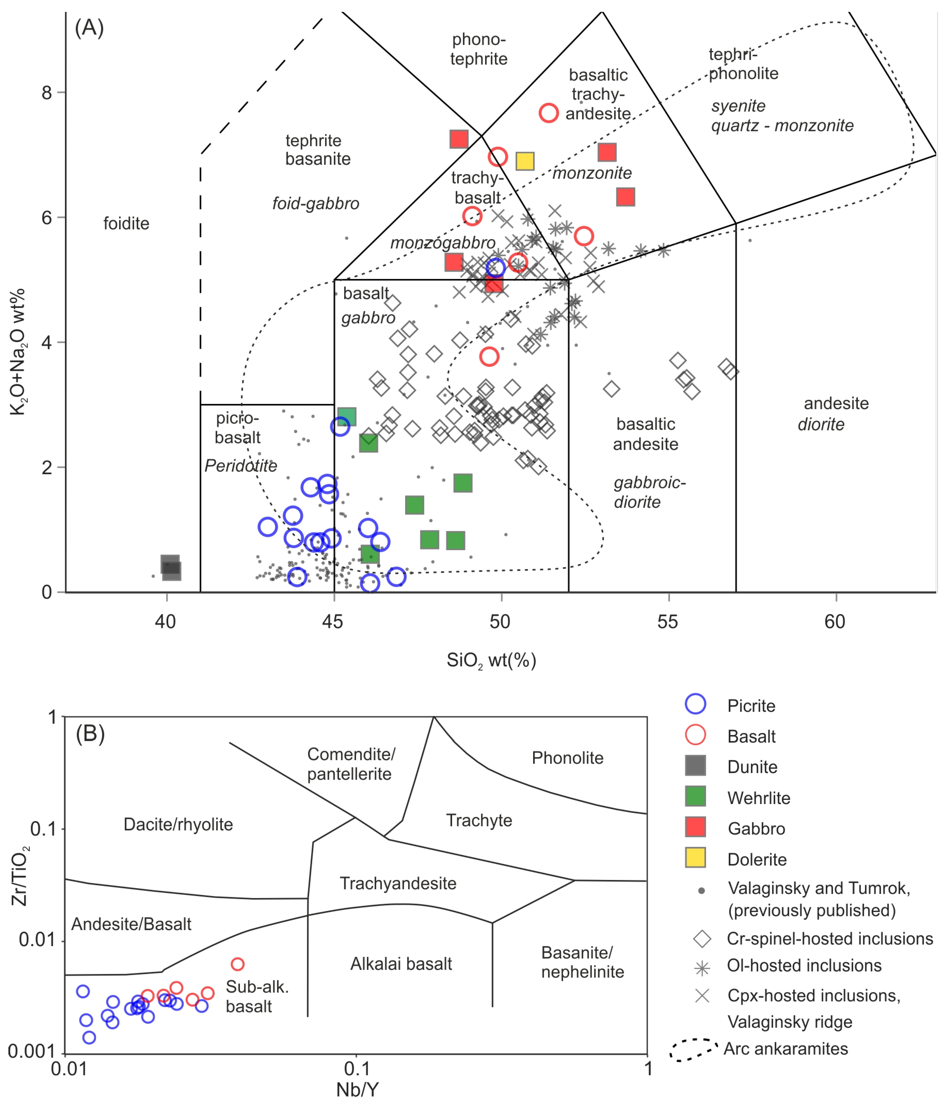 Minerals 13 00126 g014 Minerals 13 00126 g014