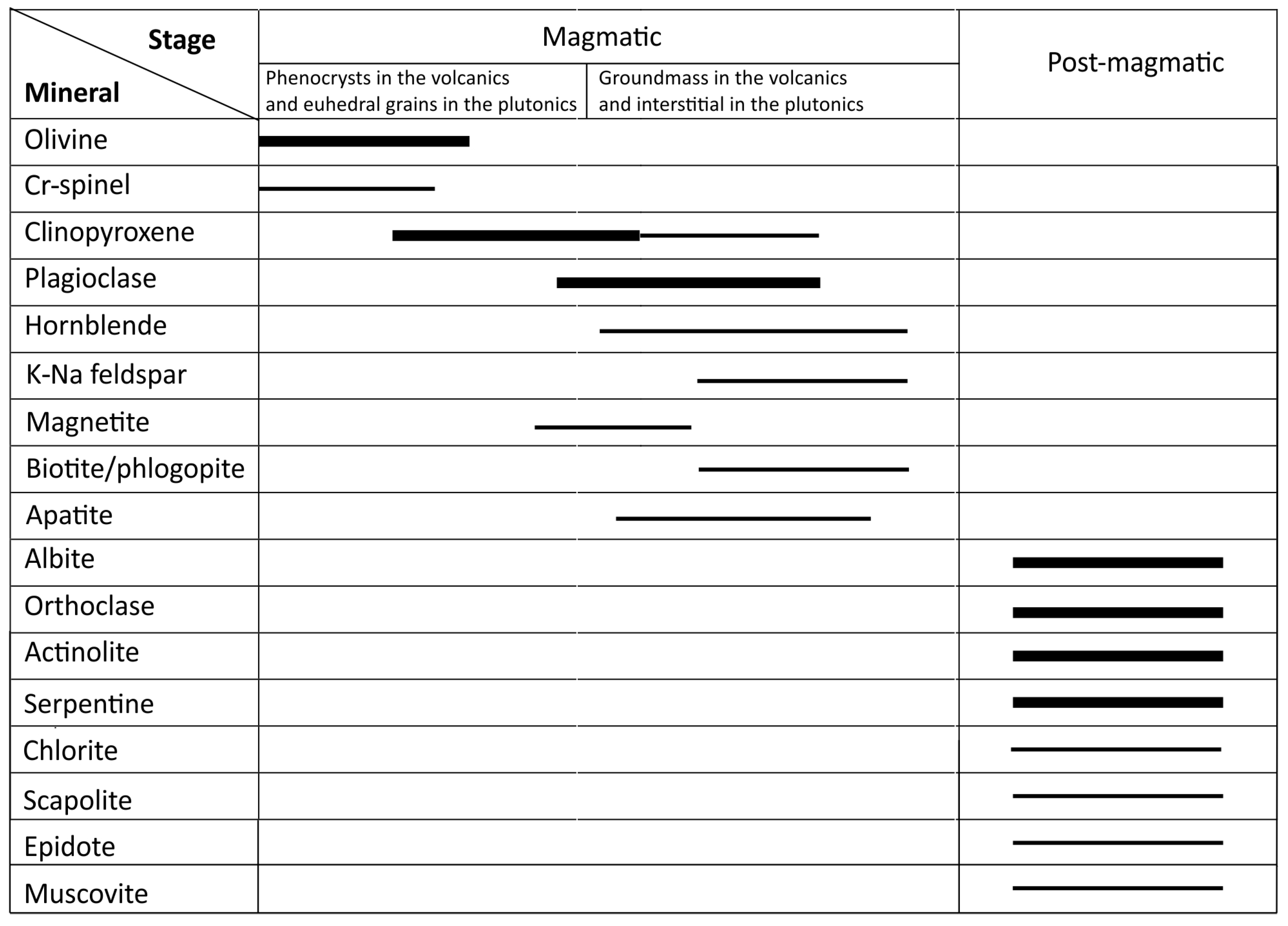 Minerals 13 00126 g016 Minerals 13 00126 g016
