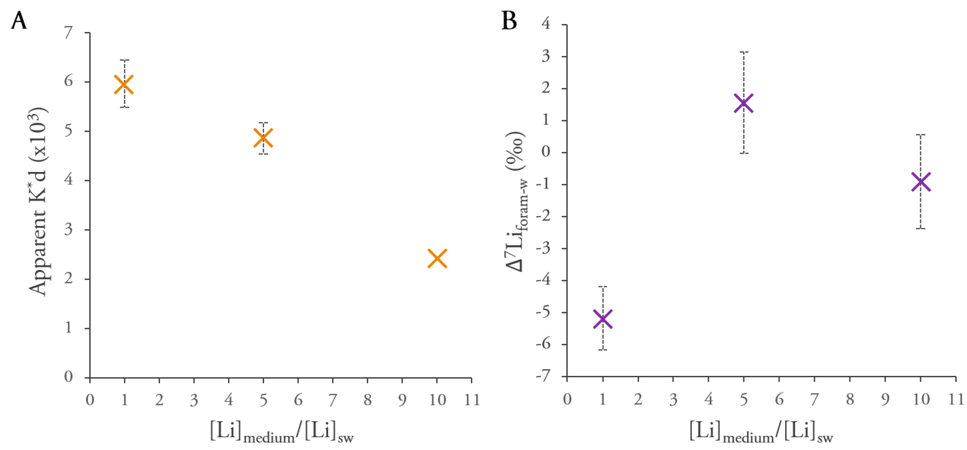 Minerals 13 00127 g003 Minerals 13 00127 g003