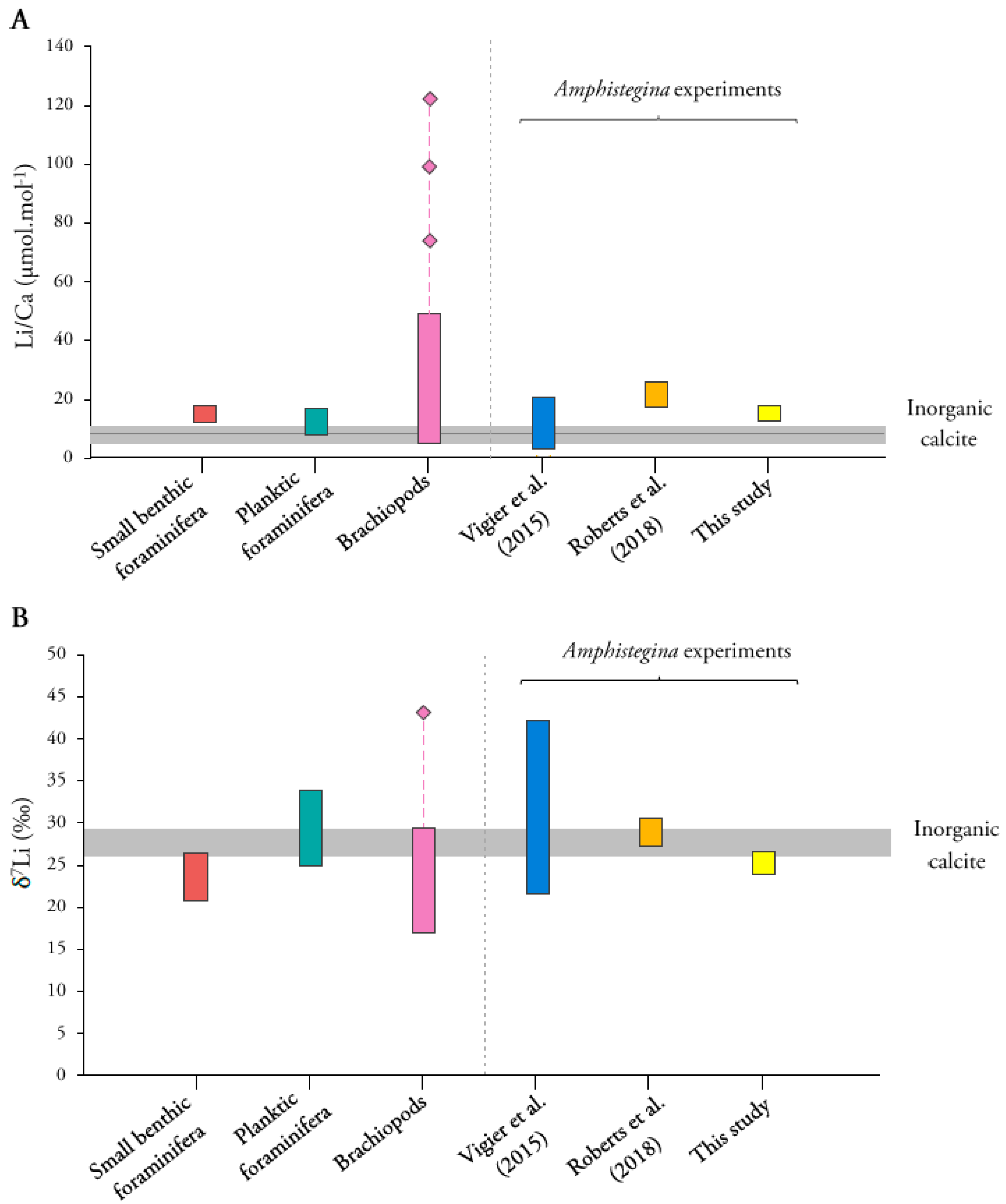 Minerals 13 00127 g005 Minerals 13 00127 g005