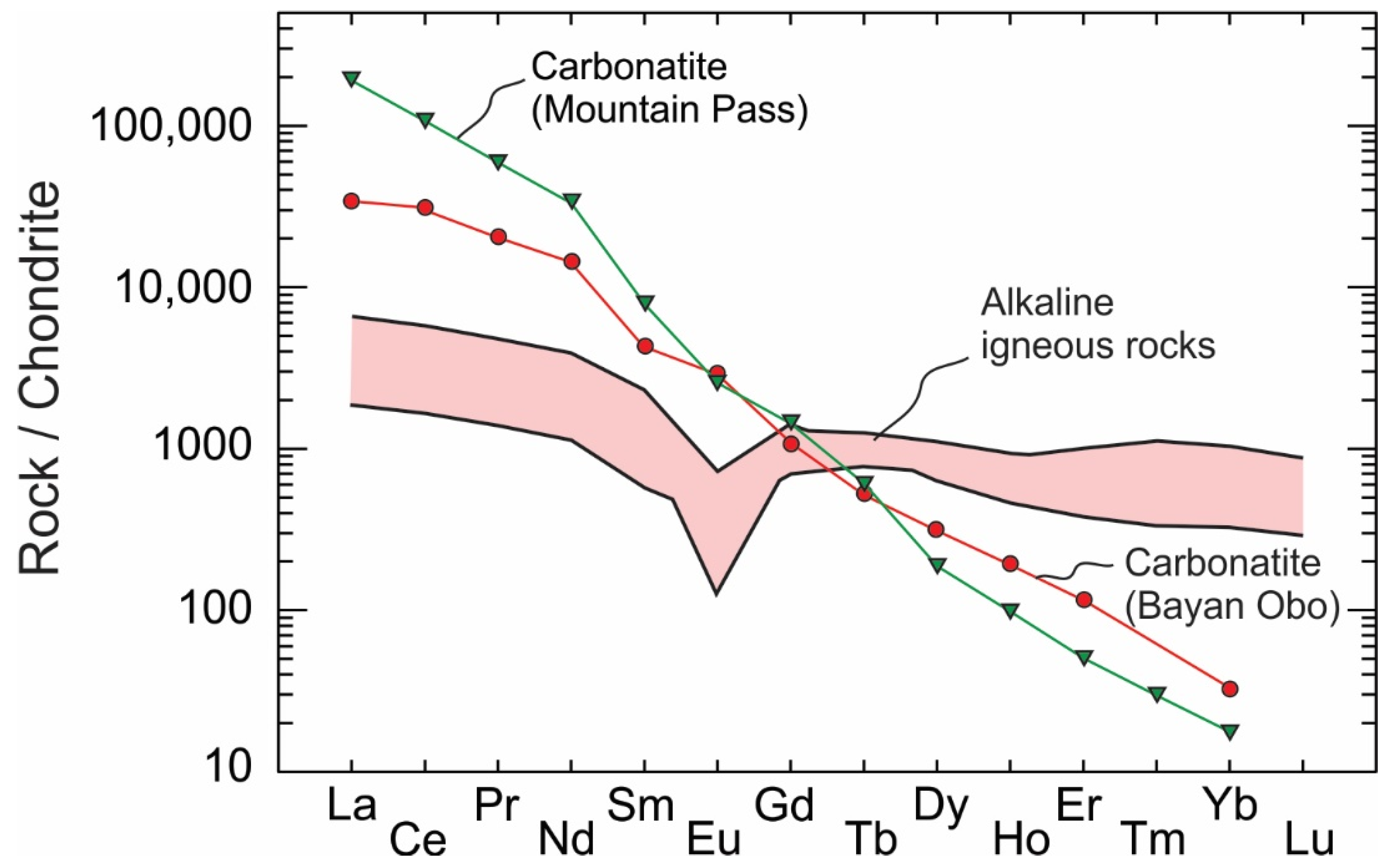 Minerals 13 00129 g002 Minerals 13 00129 g002