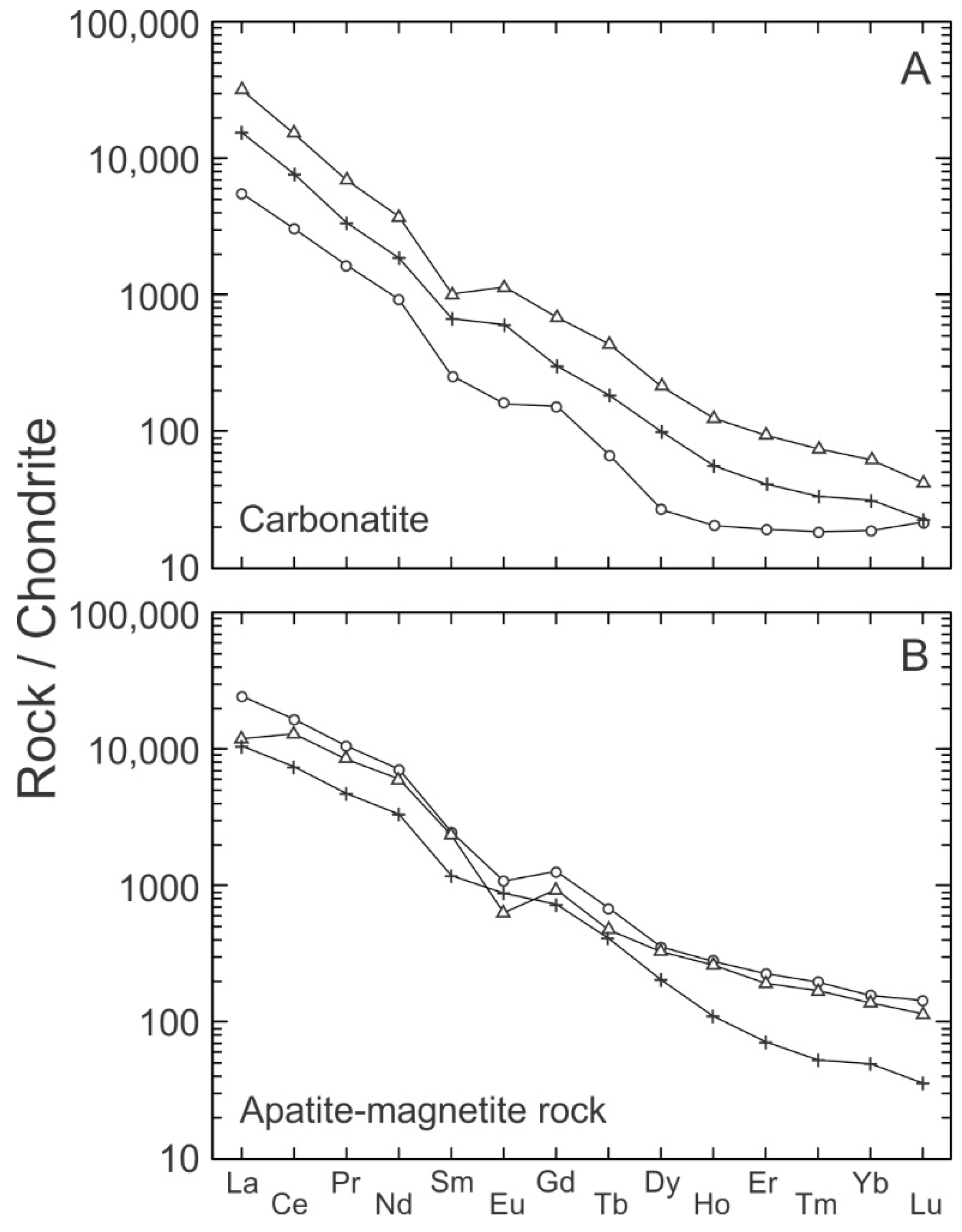 Minerals 13 00129 g004 Minerals 13 00129 g004