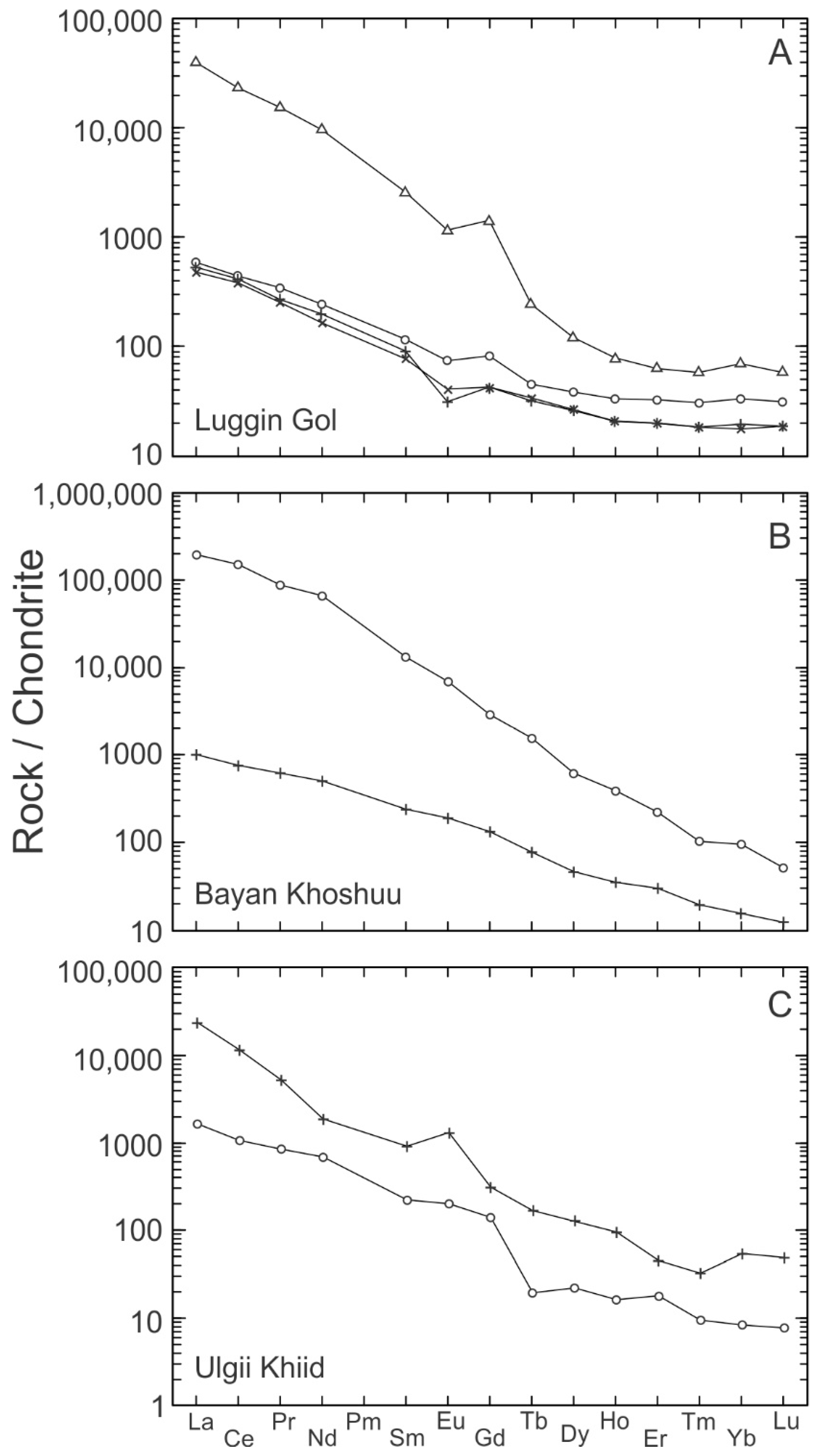 Minerals 13 00129 g007 Minerals 13 00129 g007