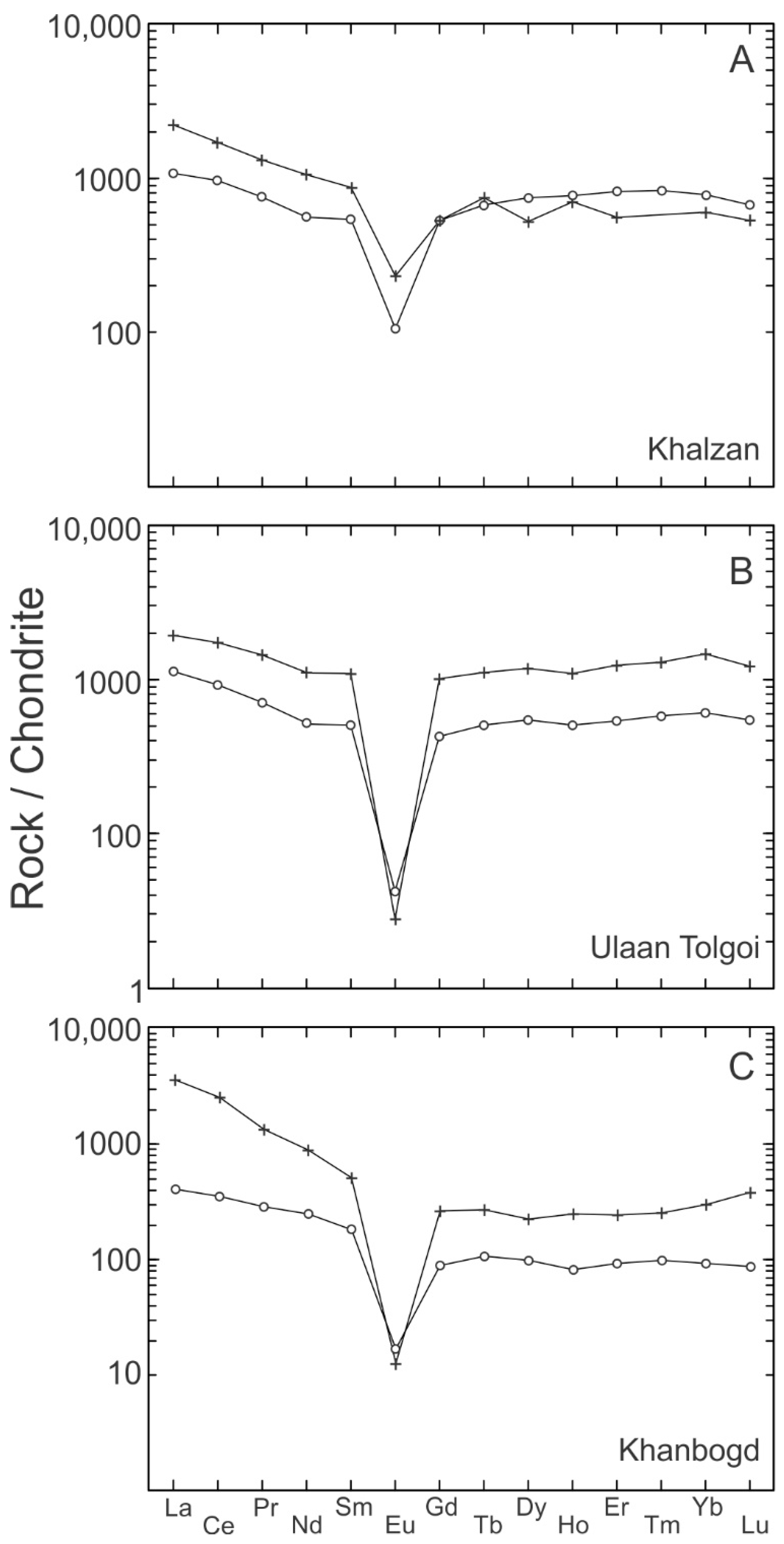 Minerals 13 00129 g012 Minerals 13 00129 g012