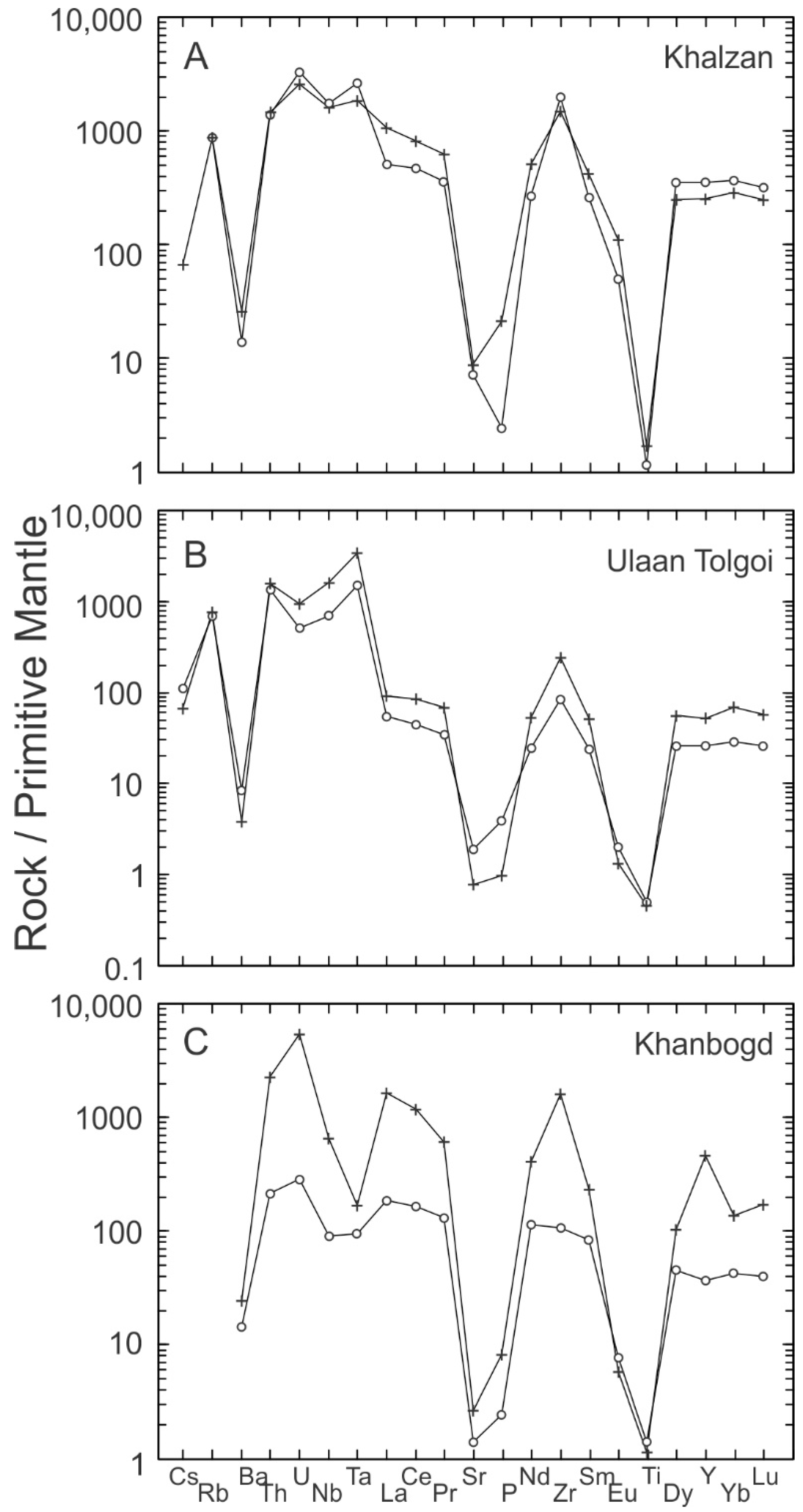 Minerals 13 00129 g013 Minerals 13 00129 g013
