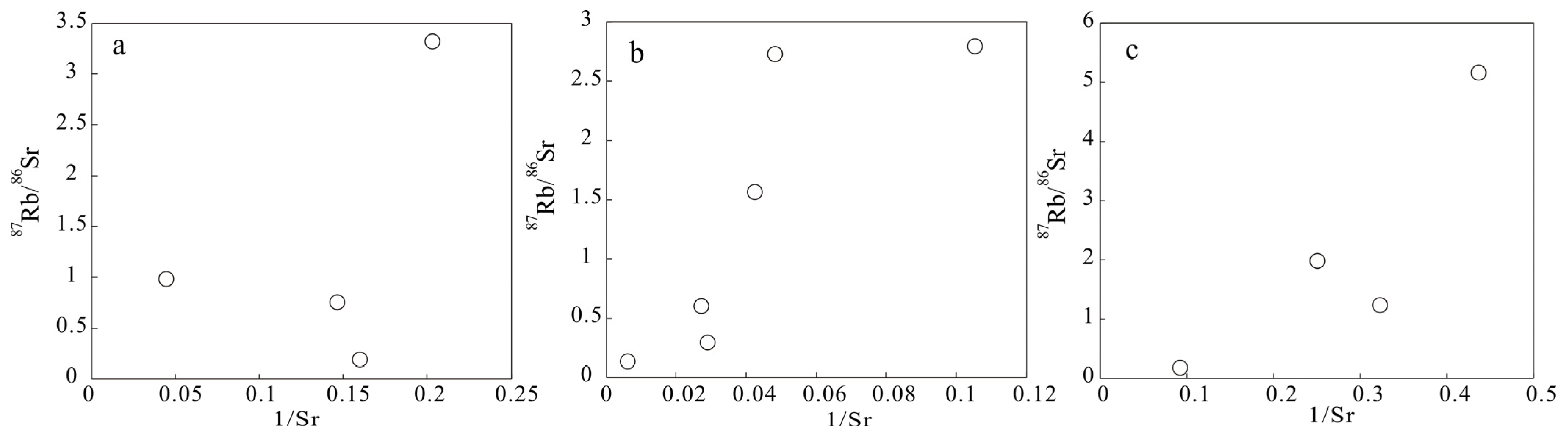 Minerals 13 00130 g009 Minerals 13 00130 g009