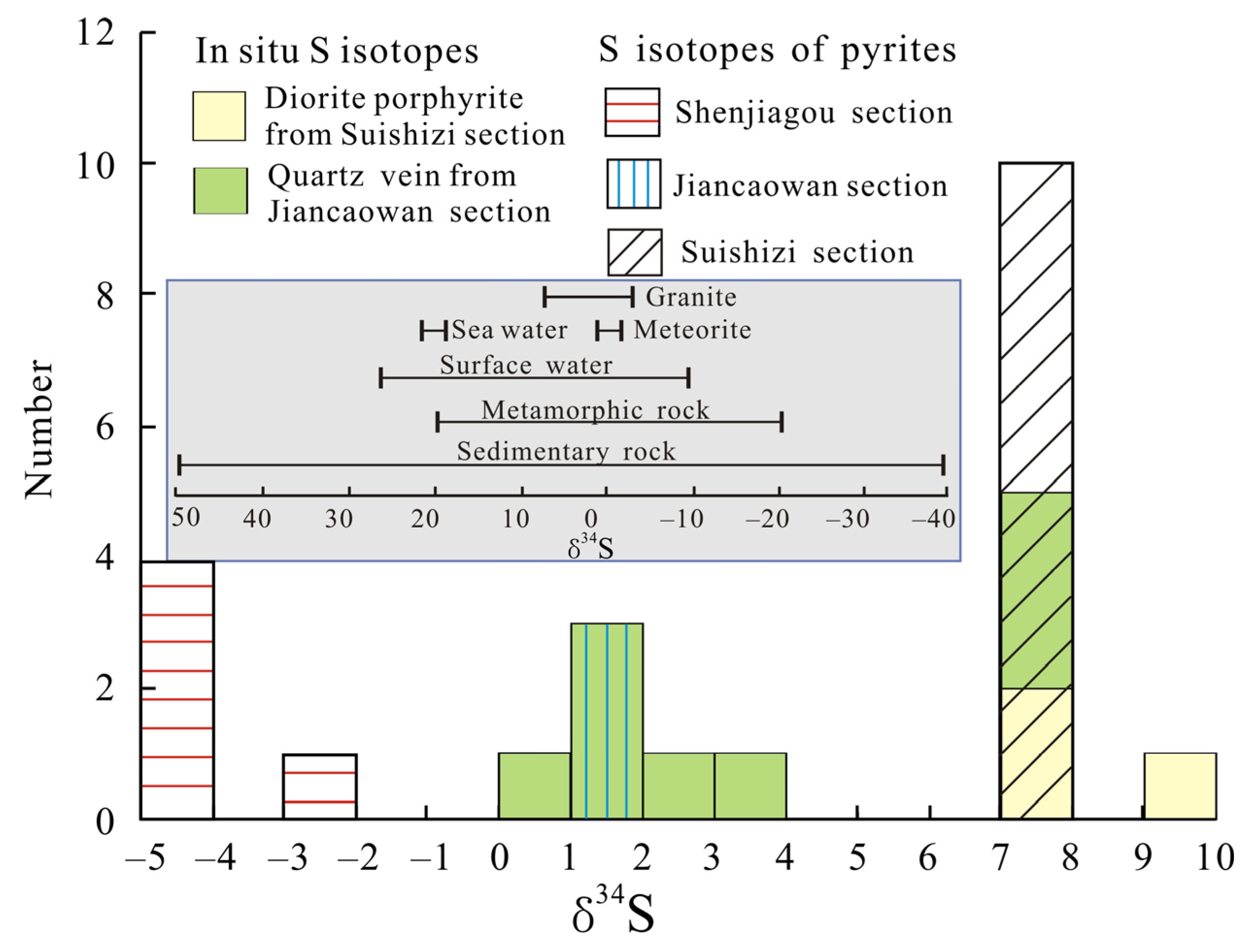 Minerals 13 00130 g011 Minerals 13 00130 g011