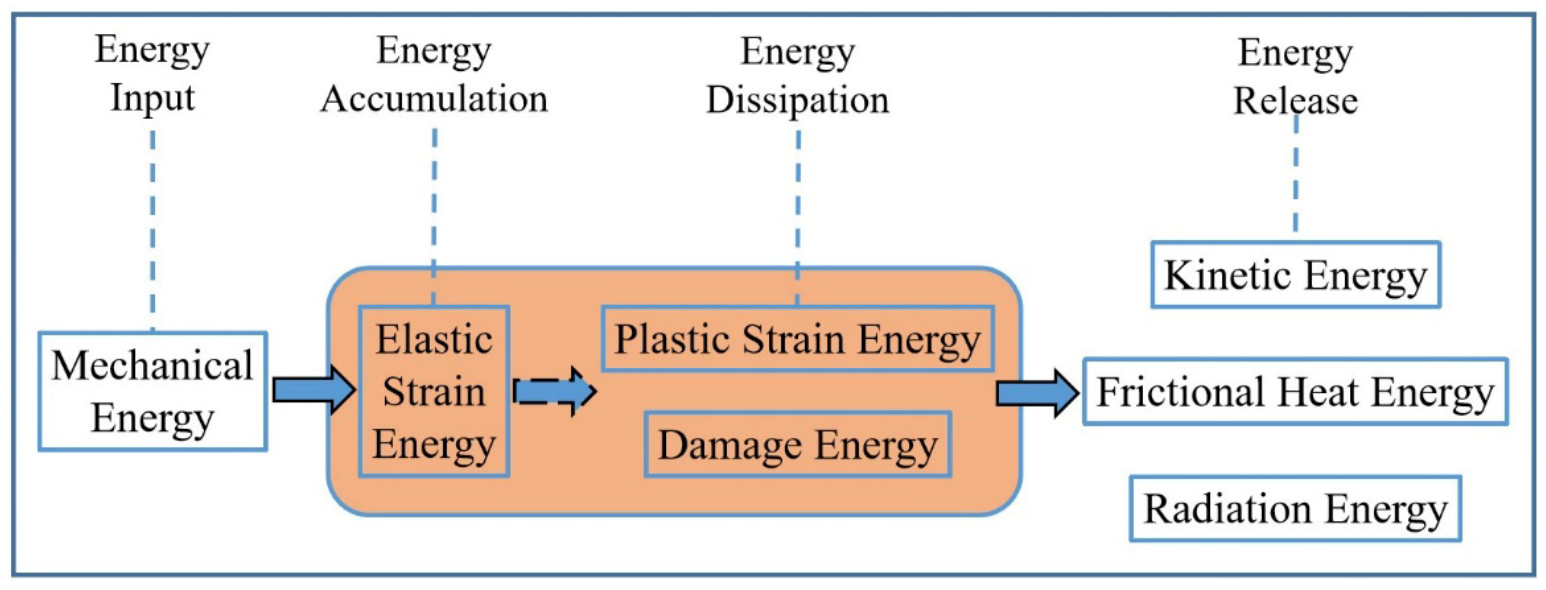 Minerals 13 00131 g003