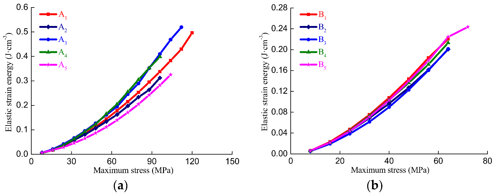 Minerals 13 00131 g004