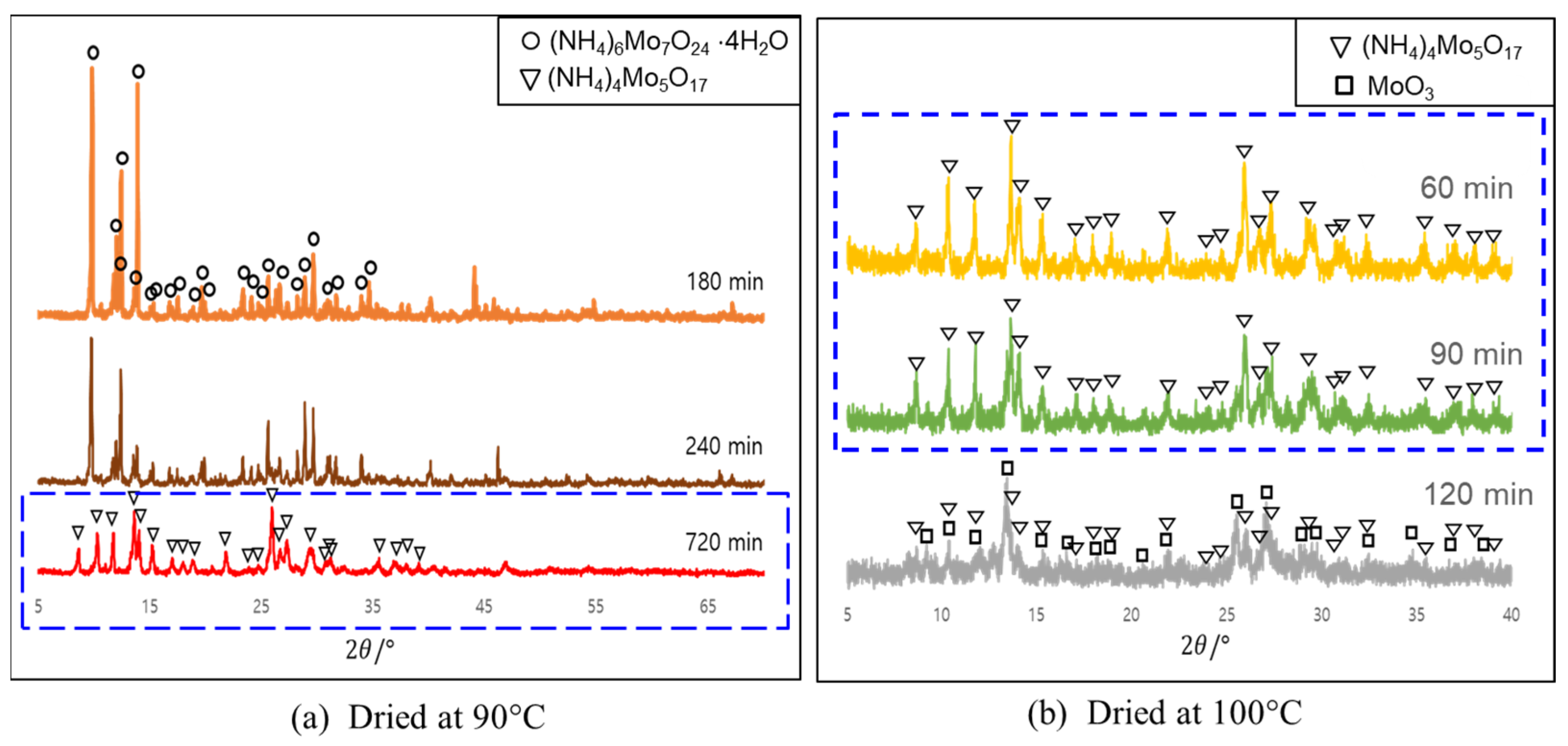 Minerals 13 00133 g003 Minerals 13 00133 g003